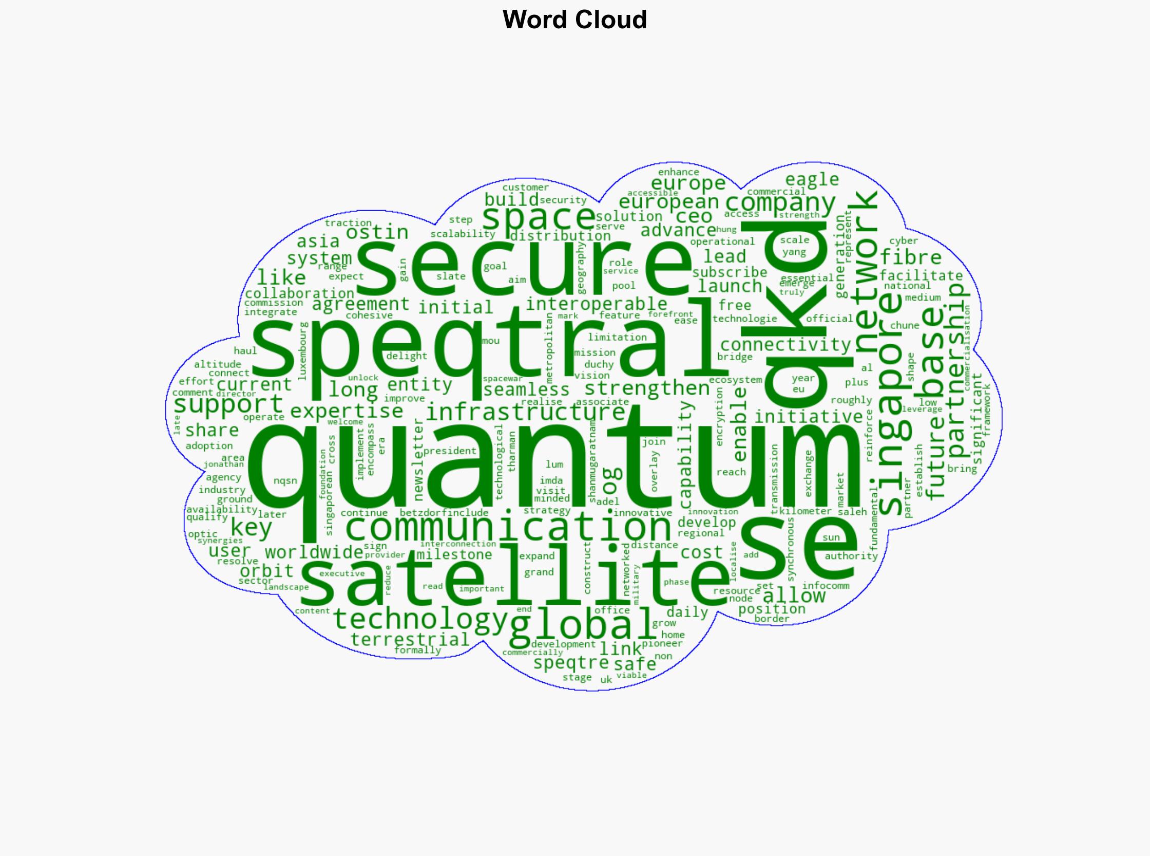 SES and SpeQtral join forces to enable secure quantum communications across continents - Spacewar.com - Image 1