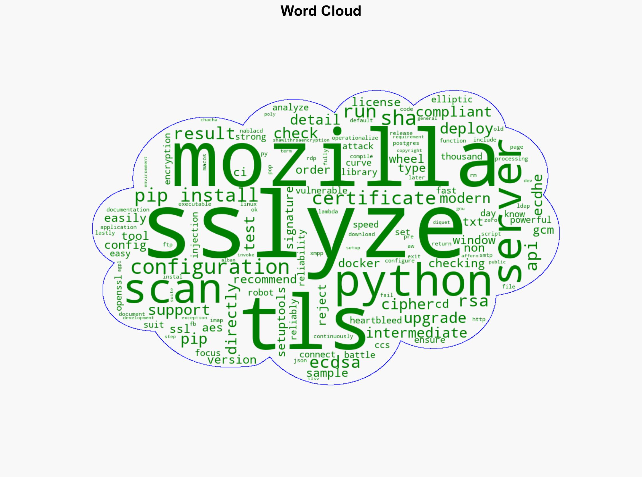 SSLyze SSL configuration scanning library and CLI tool - Github.com - Image 1