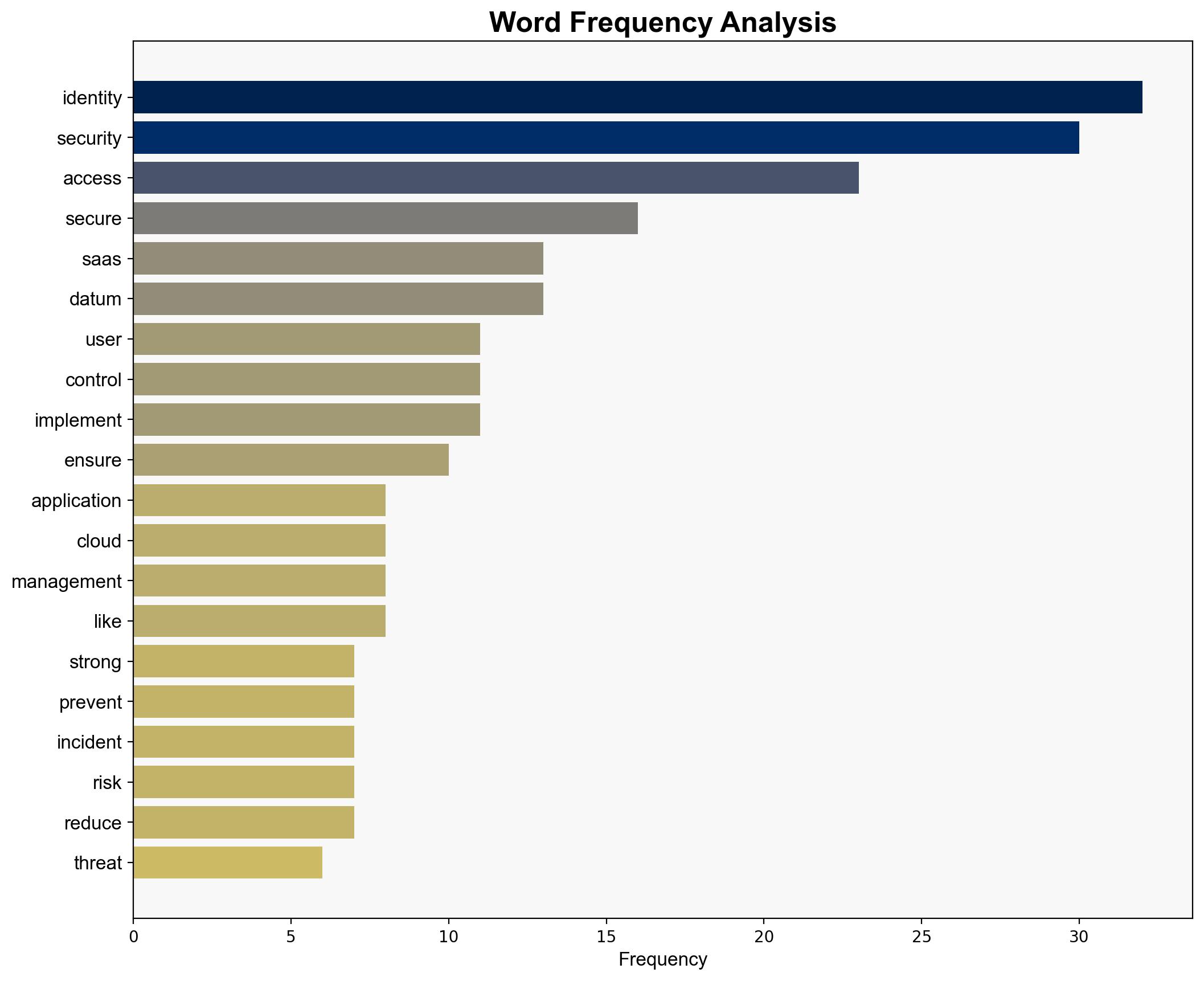 SaaS Security Essentials Reducing Risks in Cloud Applications - HackRead - Image 2