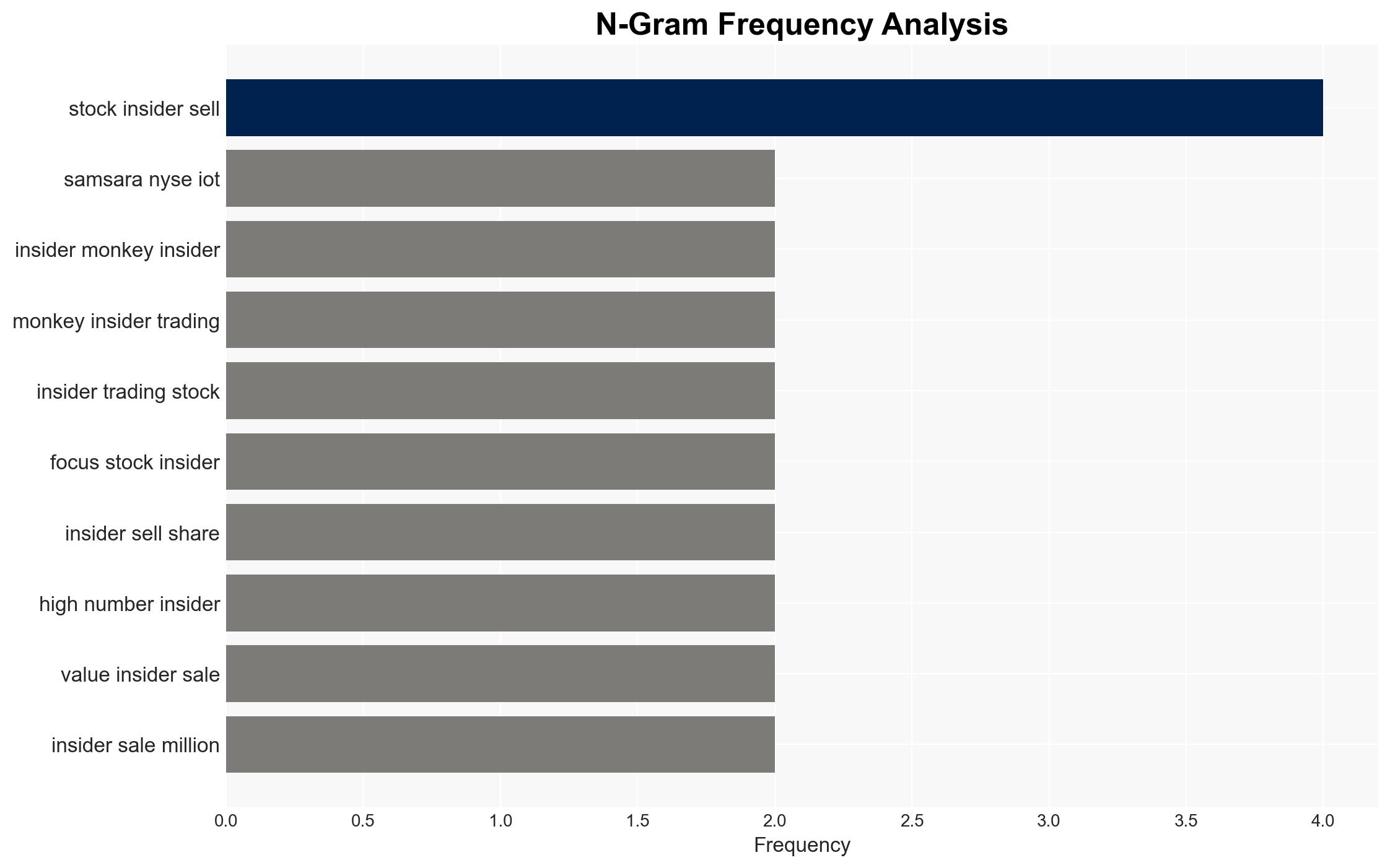 Samsara Inc IOT Insiders Were Dumping in Q1 2025 - Yahoo Entertainment - Image 4