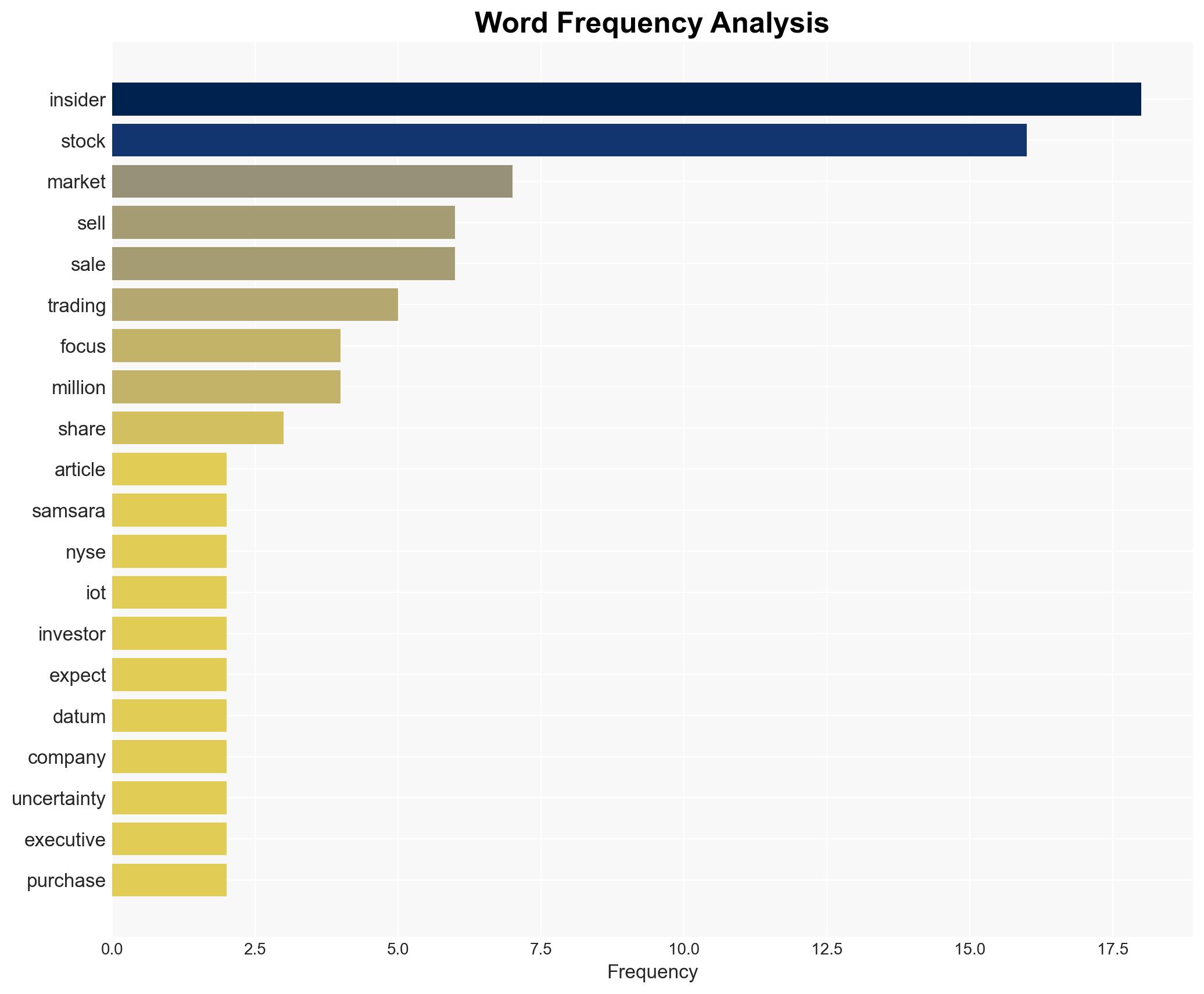 Samsara Inc IOT Insiders Were Dumping in Q1 2025 - Yahoo Entertainment - Image 3