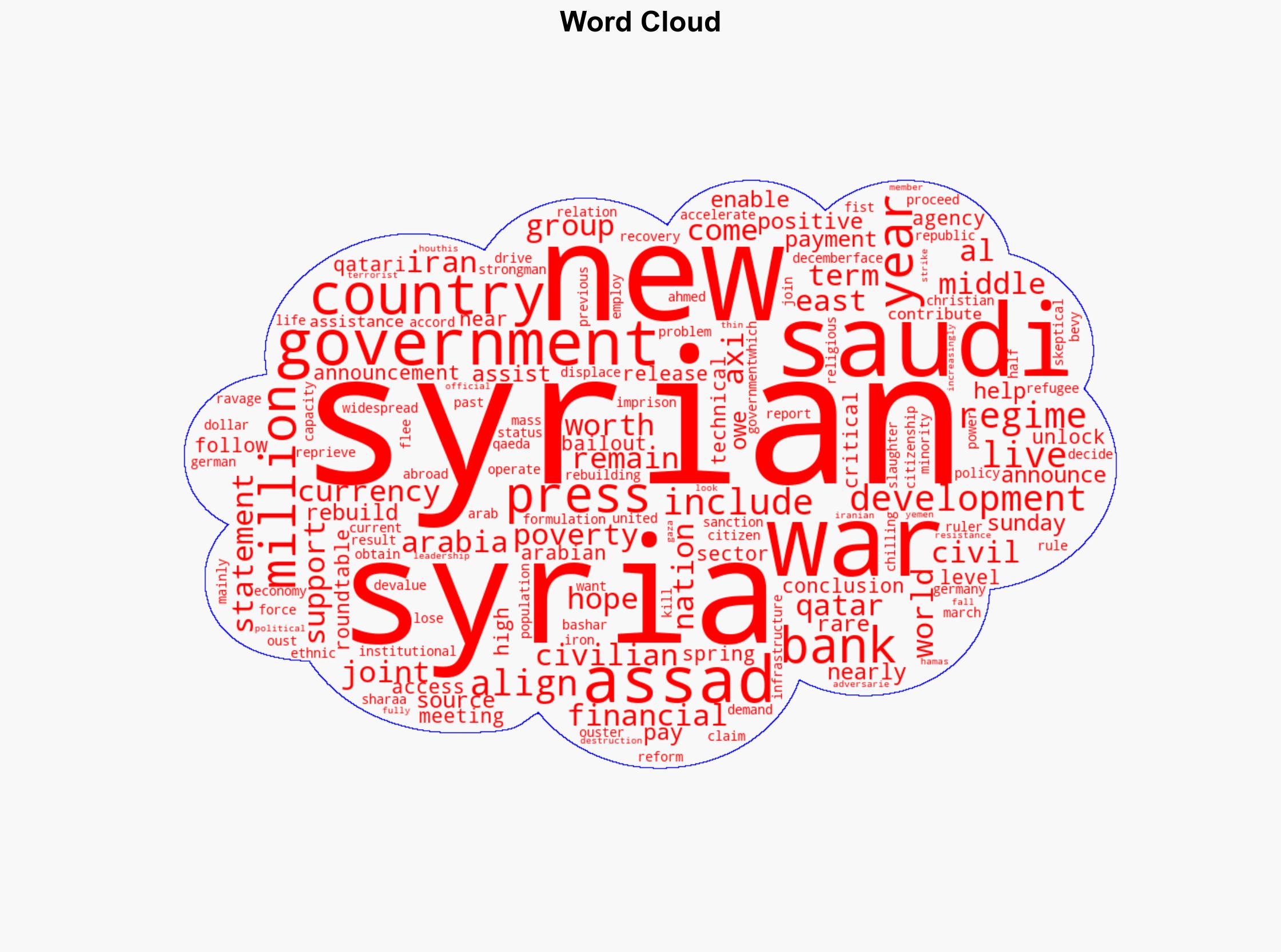 Saudi Arabia Qatar Bail Out War-Ravaged Syria - Daily Signal - Image 1