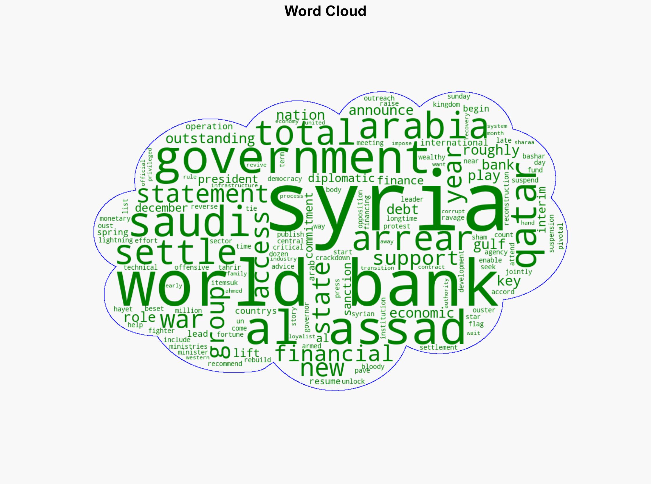 Saudi Arabia Qatar to settle Syrias outstanding debt to World Bank - Al Jazeera English - Image 1
