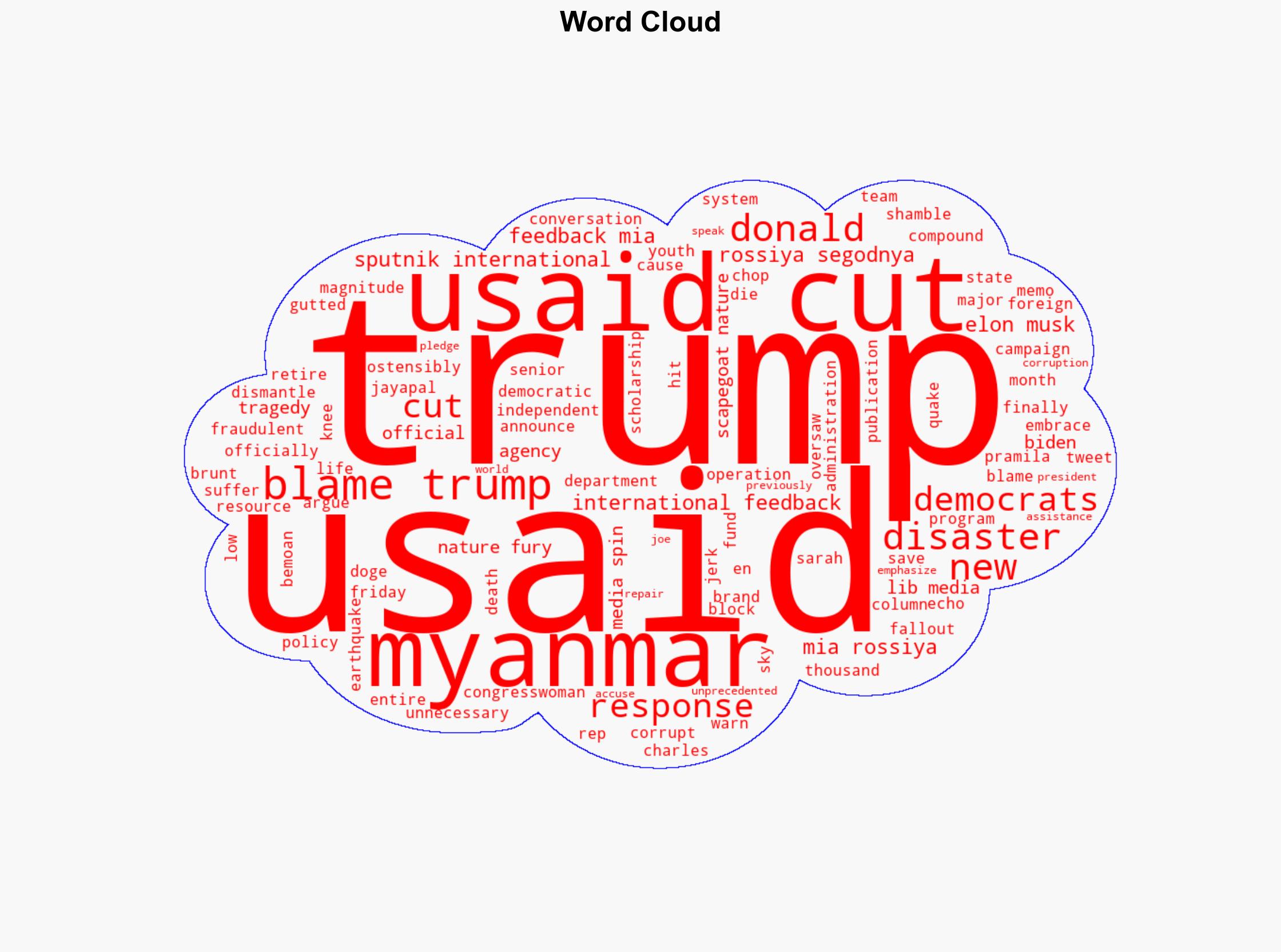Scapegoat for Natures Fury Democrats Lib Media Spin Myanmar Tragedy to Blame Trumps USAID Cuts - Sputnikglobe.com - Image 1