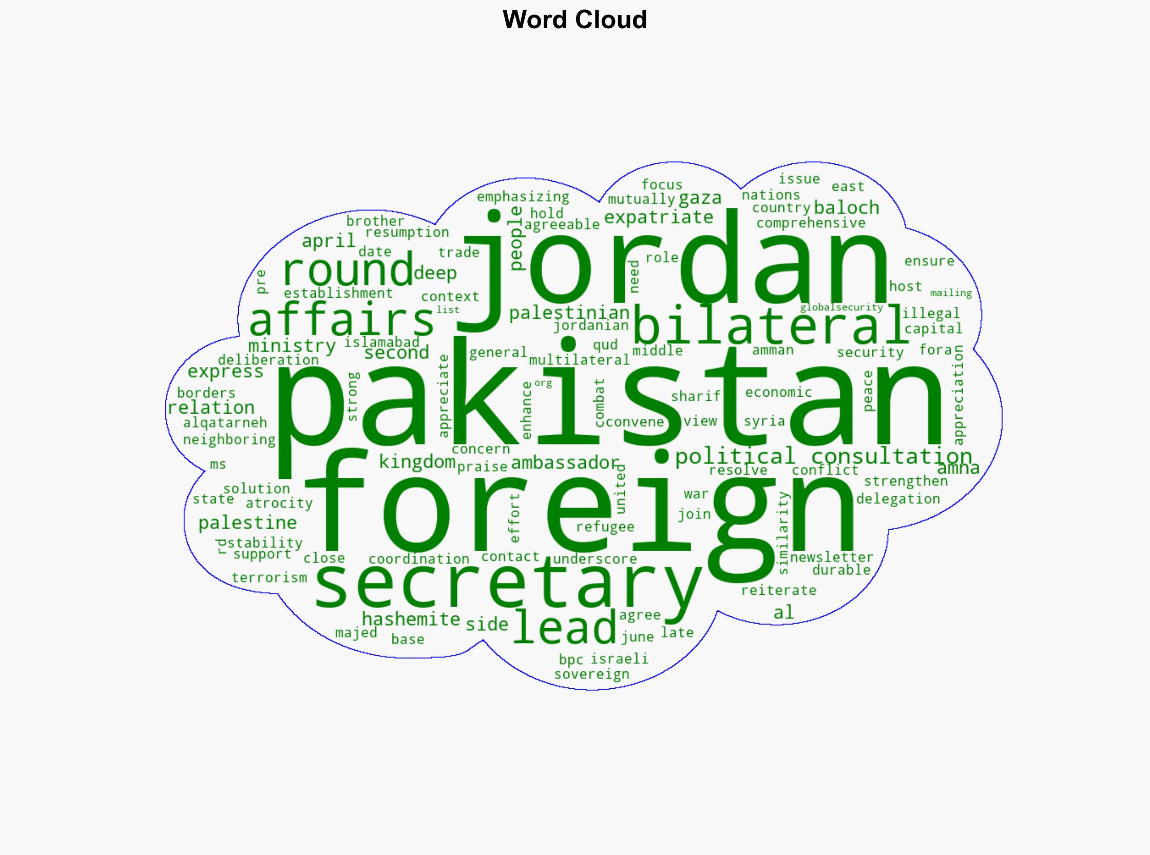 Second Round of Pakistan-Jordan Bilateral Political Consultations - Globalsecurity.org - Image 1