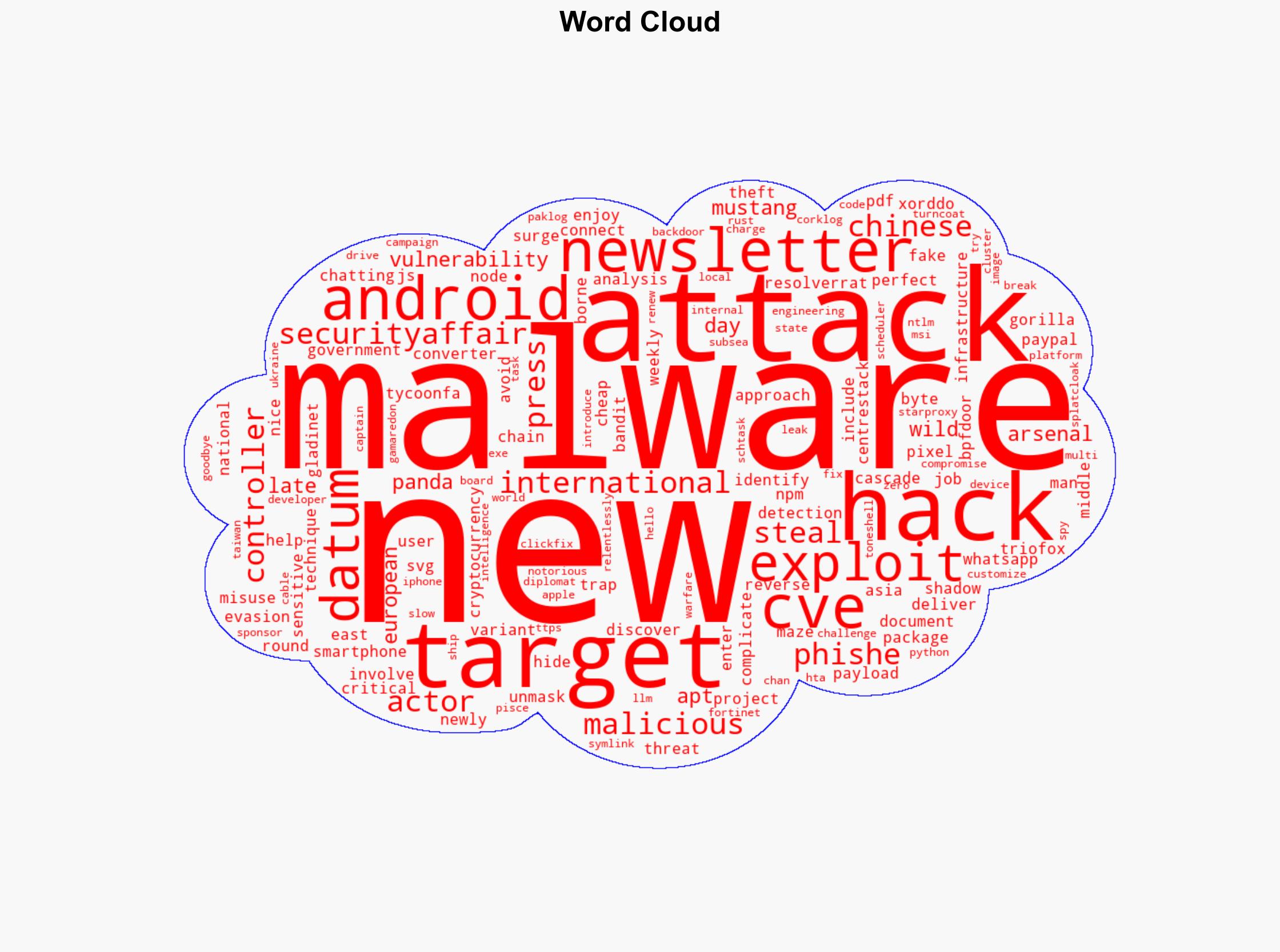 Security Affairs newsletter Round 520 by Pierluigi Paganini INTERNATIONAL EDITION - Securityaffairs.com - Image 1