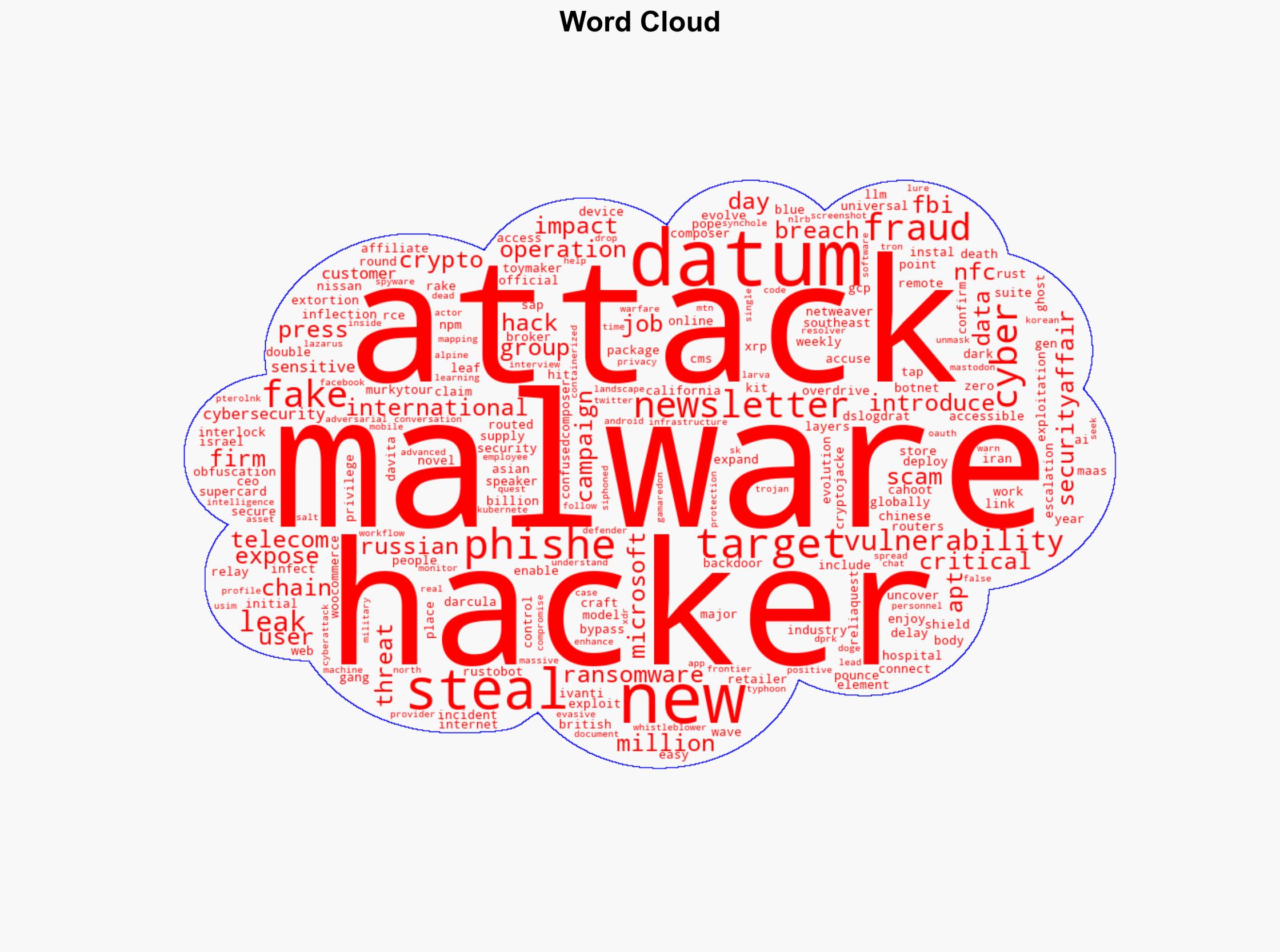 Security Affairs newsletter Round 521 by Pierluigi Paganini INTERNATIONAL EDITION - Securityaffairs.com - Image 1