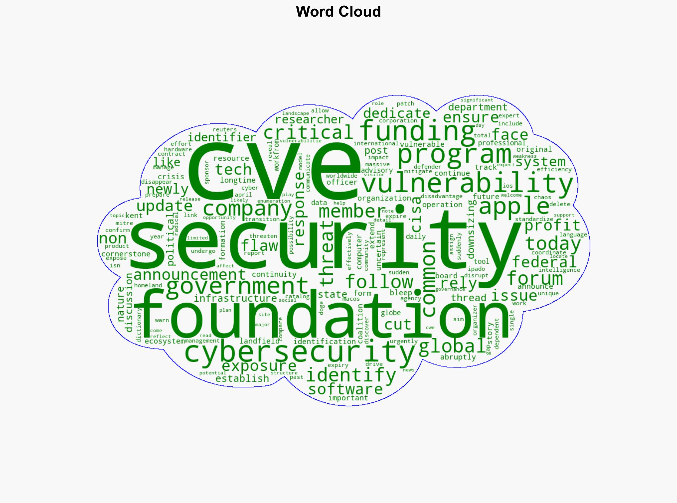 Security Database Used by Apple Goes Independent After Funding Cut - MacRumors - Image 1