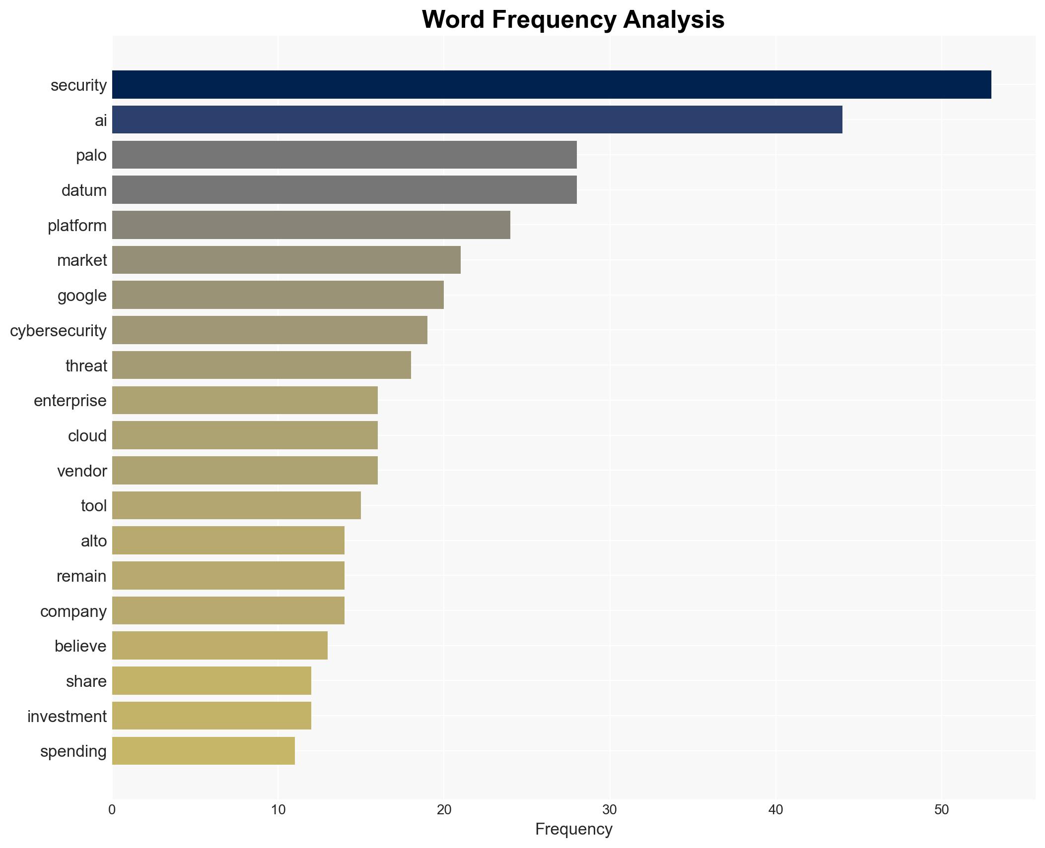 Security do-over How Palo Alto Networks sees the reset - SiliconANGLE News - Image 3
