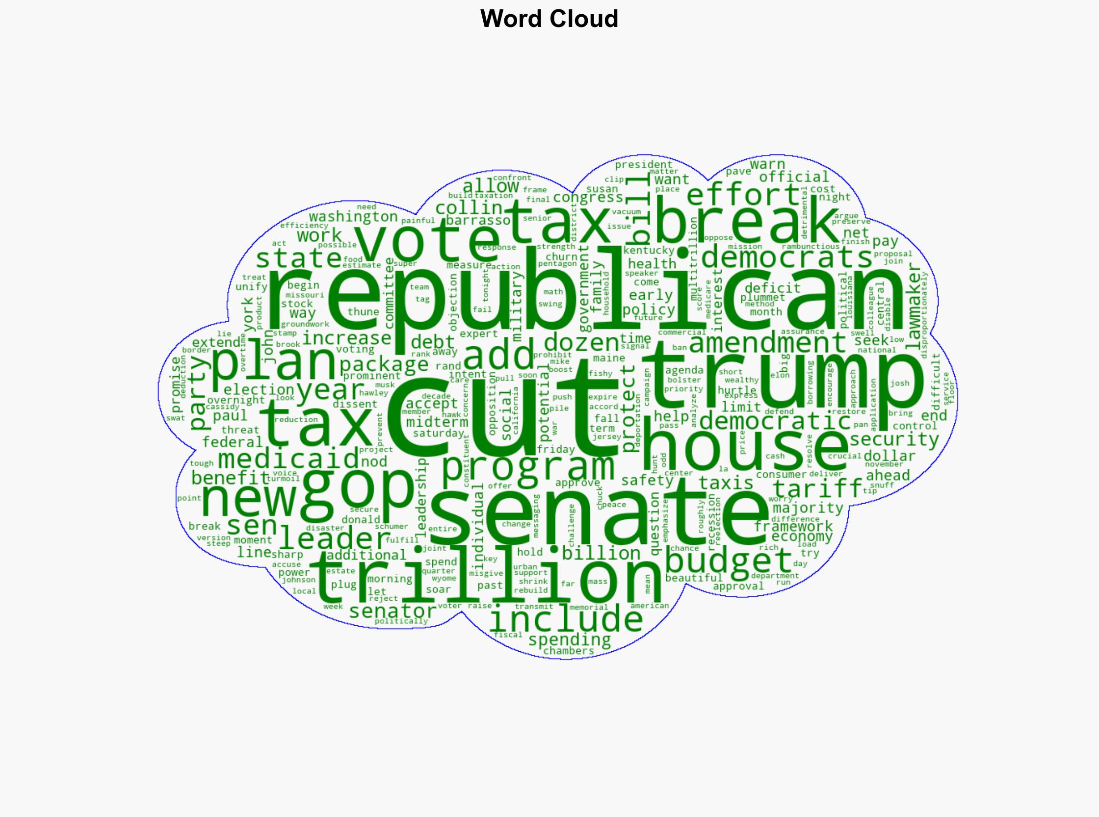 Senate GOP Approves Framework for Trumps Tax Breaks and Spending Cuts After Late-Night Session - Time - Image 1