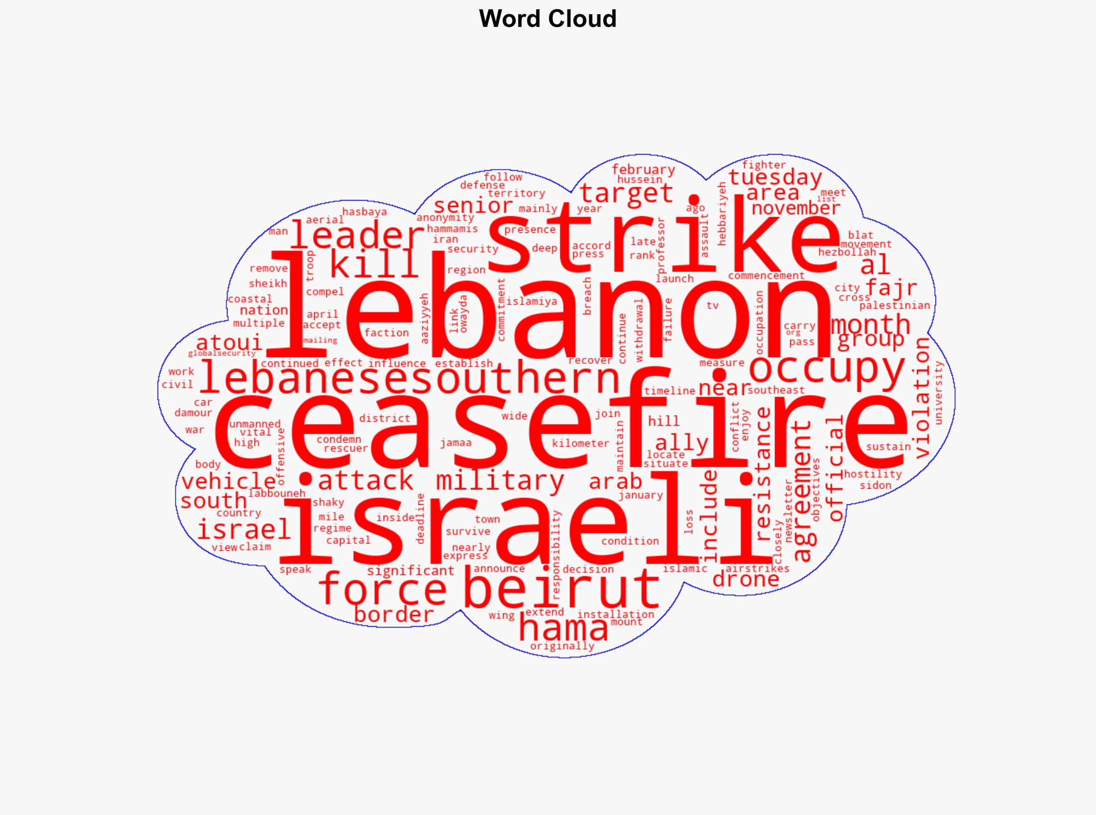 Senior Hamas-allied leader killed in Israeli drone strike south of Beirut - Globalsecurity.org - Image 1