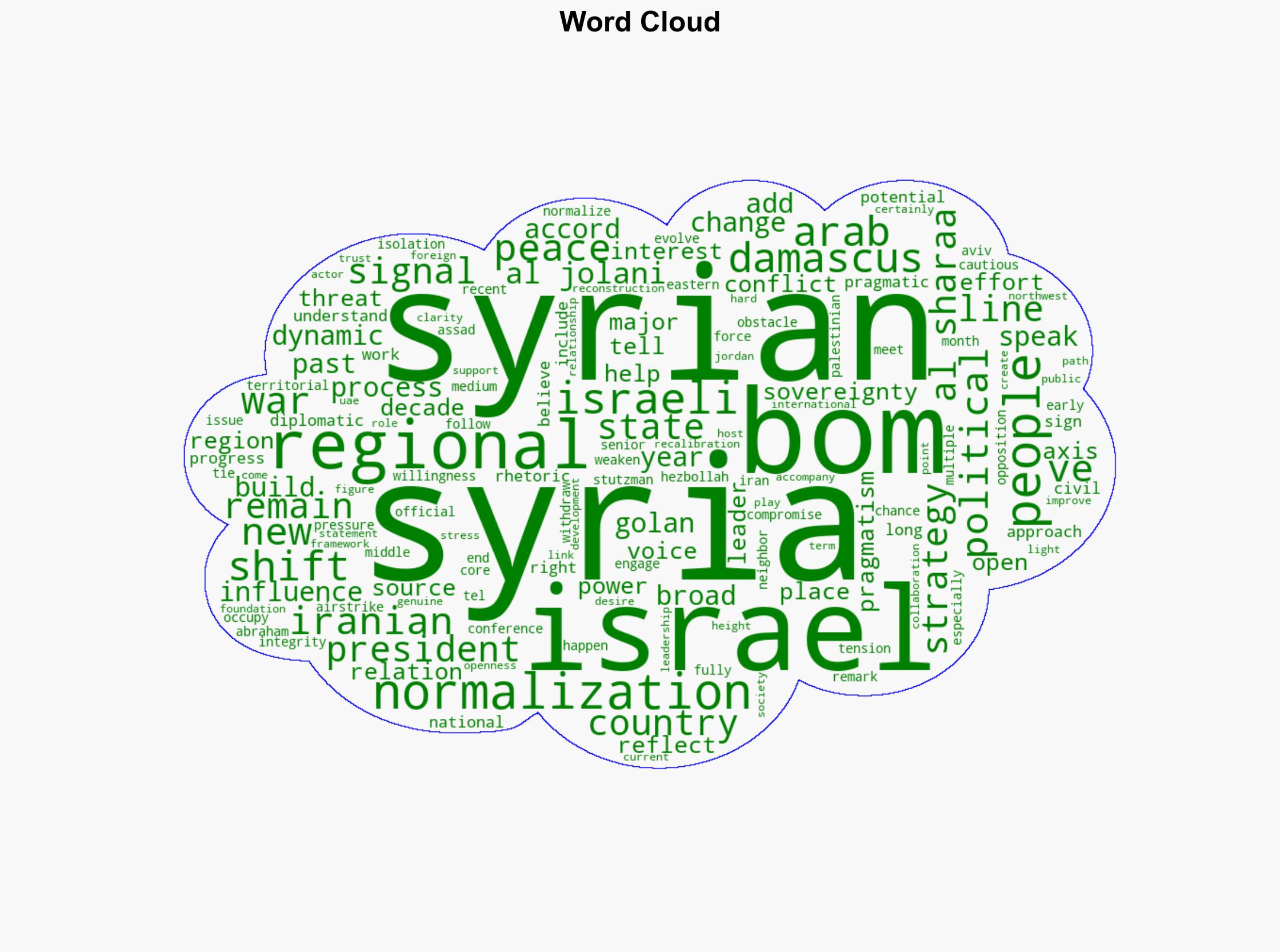 Senior Syrian govt sources detail gains and risks of normalization with Israel - The Jerusalem Post - Image 1