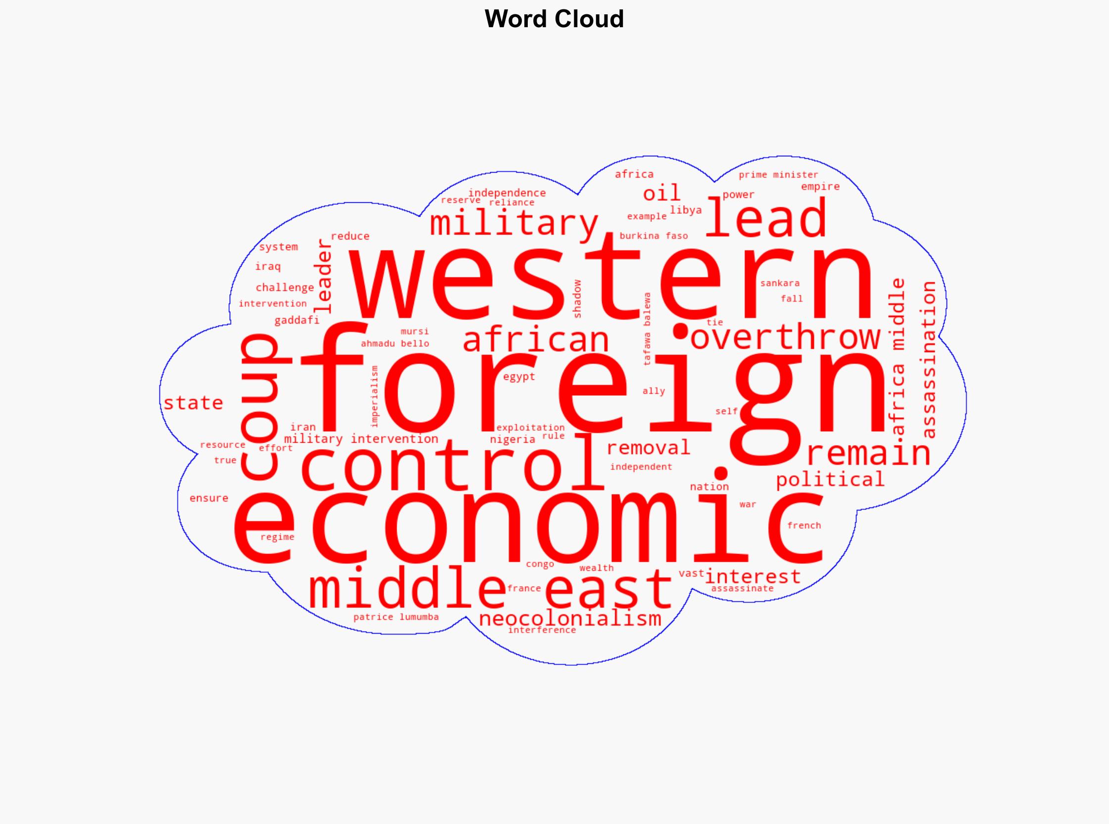 Shadows of Empire Africa and the Middle Easts Struggle Against Foreign Oppression - CounterPunch - Image 1