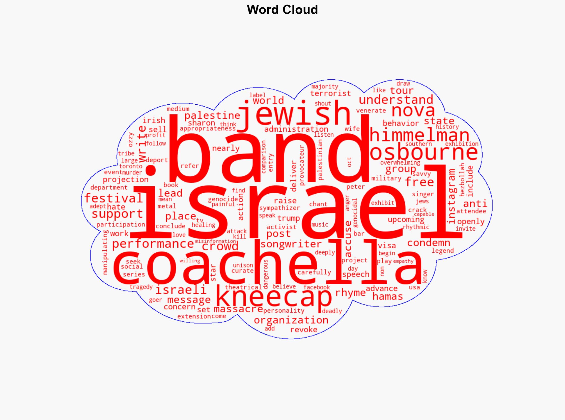 Sharon Osbourne calls for band to lose US visas after anti-Israel Coachella performance - Israelnationalnews.com - Image 1
