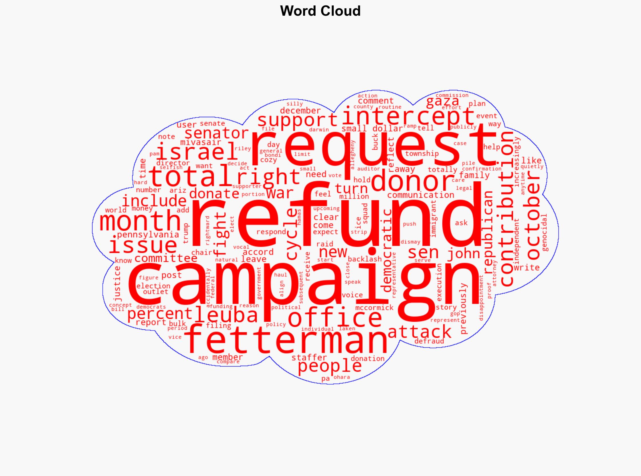 Small-Dollar Donors Are Asking John Fetterman for Their Money Back - The Intercept - Image 1