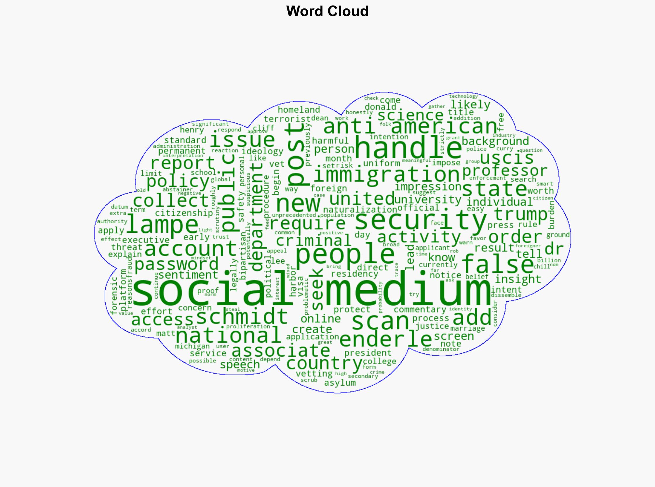 Social Media Profiles Could Be Needed To Get A Green Card - Forbes - Image 1