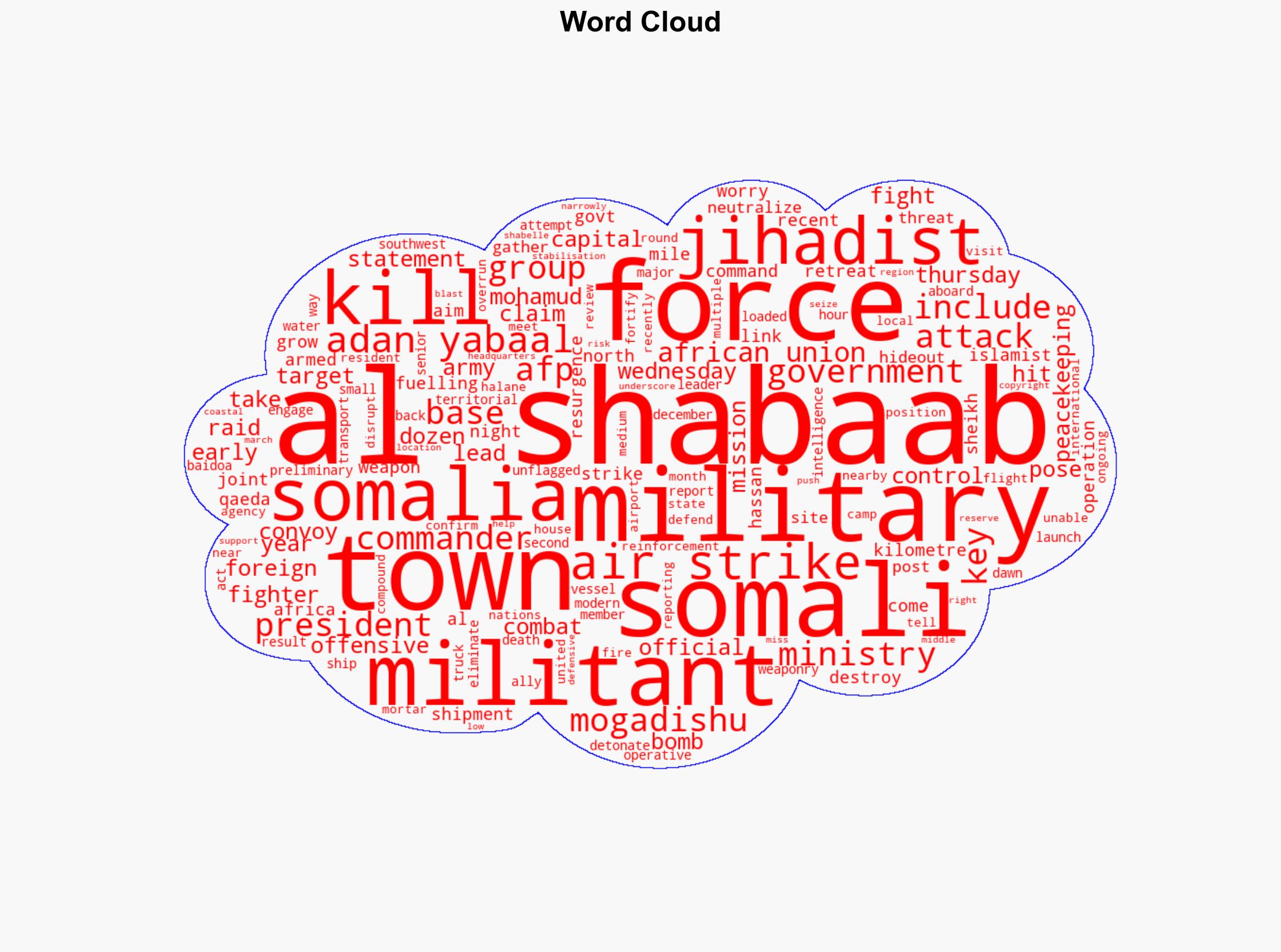 Somalia Air Strikes Combat Kill Dozens Of Jihadists Govt - International Business Times - Image 1