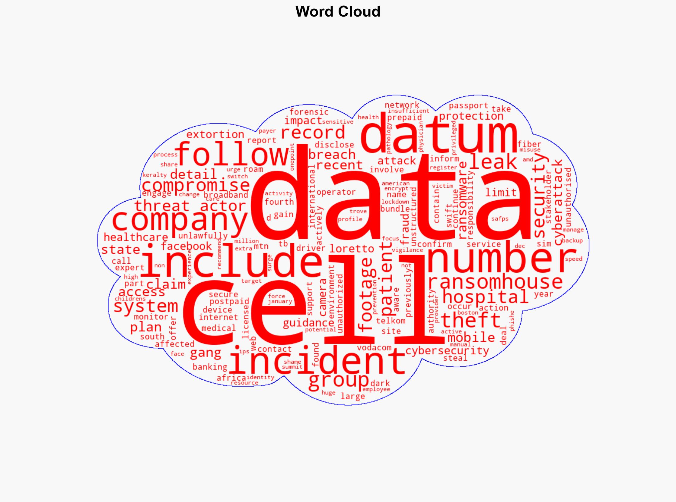 South African telecom provider Cell C disclosed a data breach following a cyberattack - Securityaffairs.com - Image 1