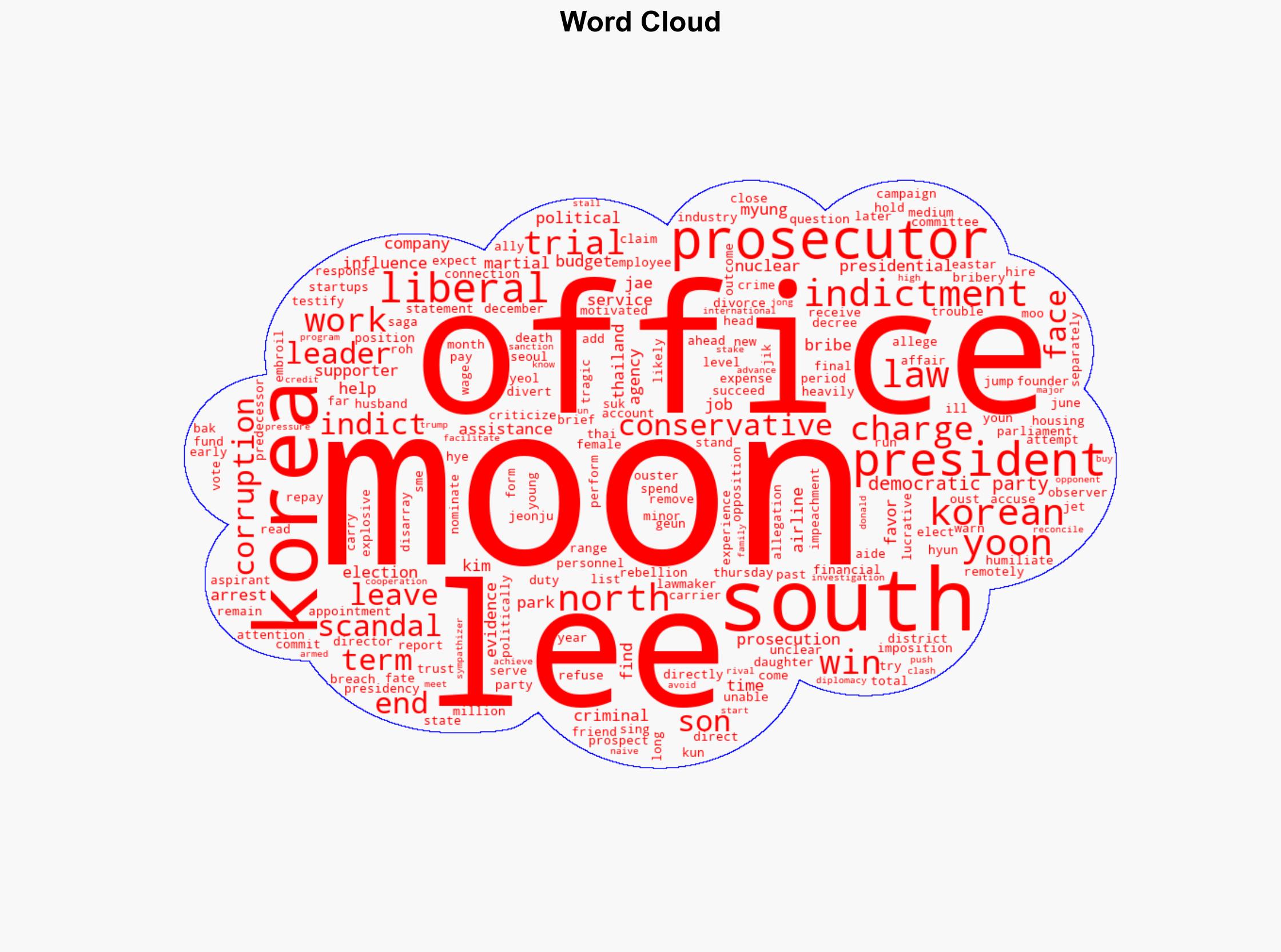 South Korean Prosecutors Indict Former President Moon Jae-in on Bribery Charges - Time - Image 1