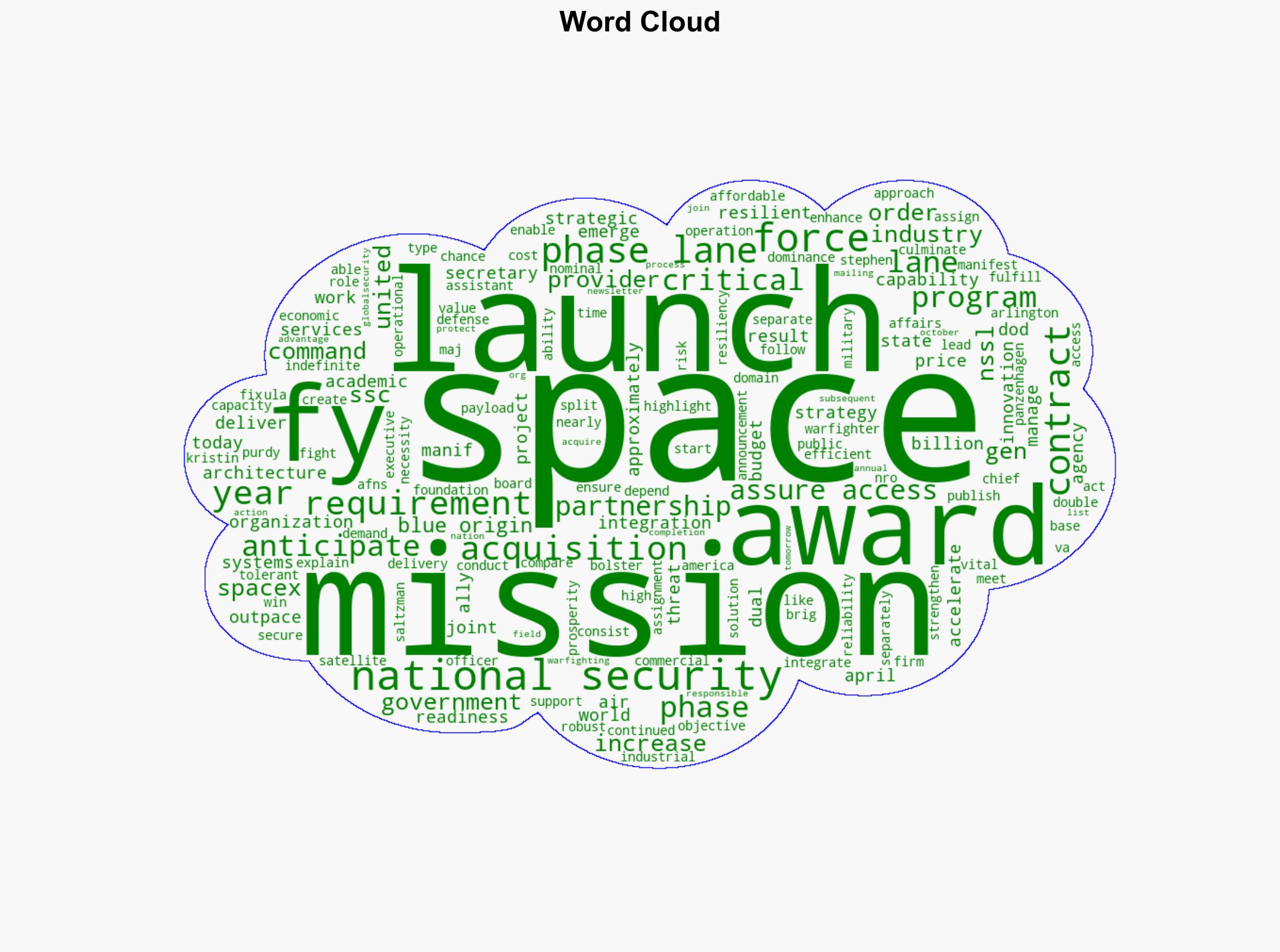 Space Systems Command awards National Security Space Launch Phase 3 Lane 2 contracts - Globalsecurity.org - Image 1