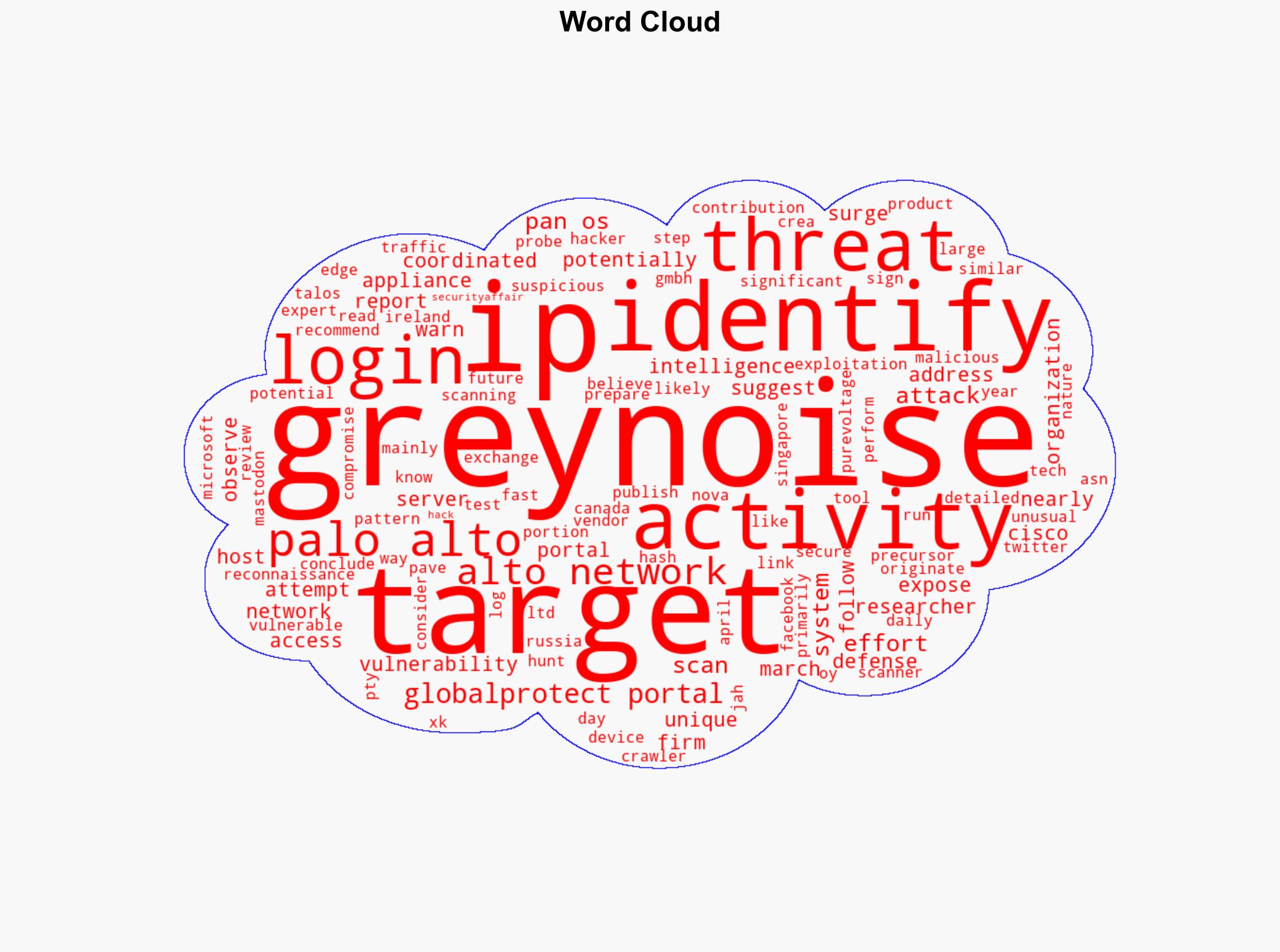 Spike in Palo Alto Networks scanner activity suggests imminent cyber threats - Securityaffairs.com - Image 1