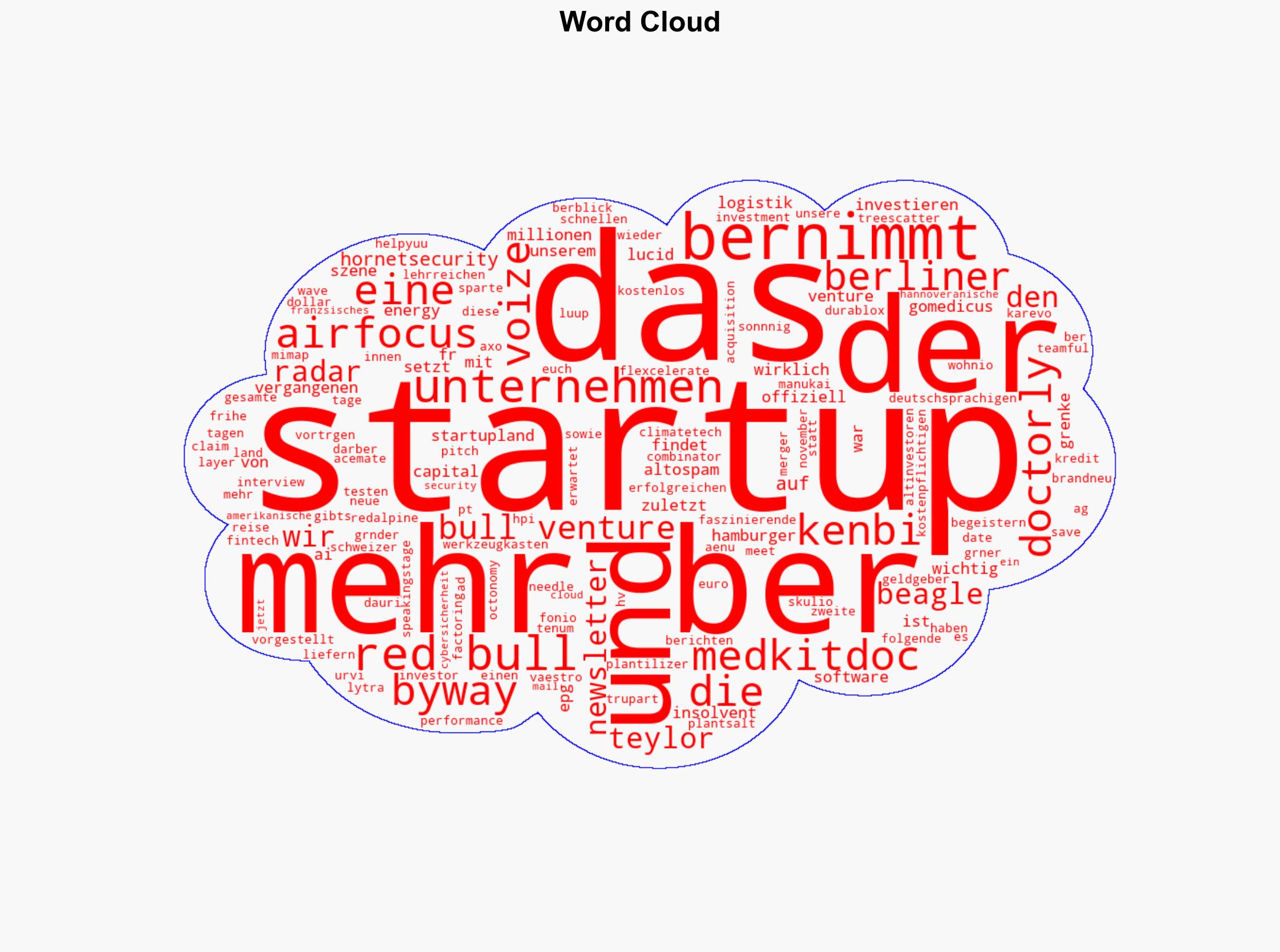 StartupTicker - voize airfocus byways MedKitDoc Red Bull Ventures Kenbi Doctorly - Deutsche-startups.de - Image 1