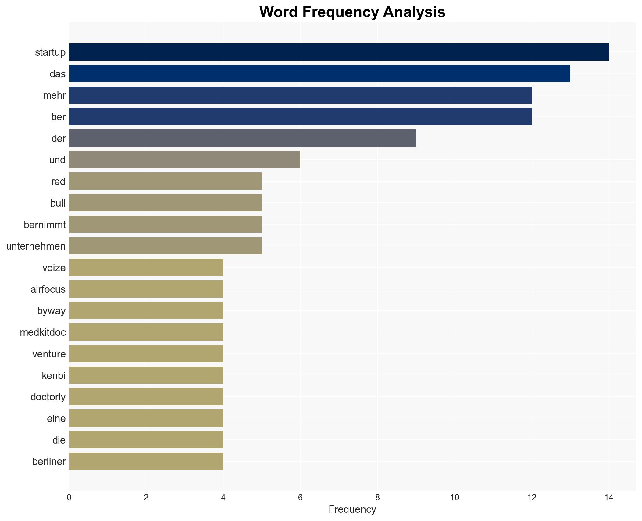 StartupTicker - voize airfocus byways MedKitDoc Red Bull Ventures Kenbi Doctorly - Deutsche-startups.de - Image 3
