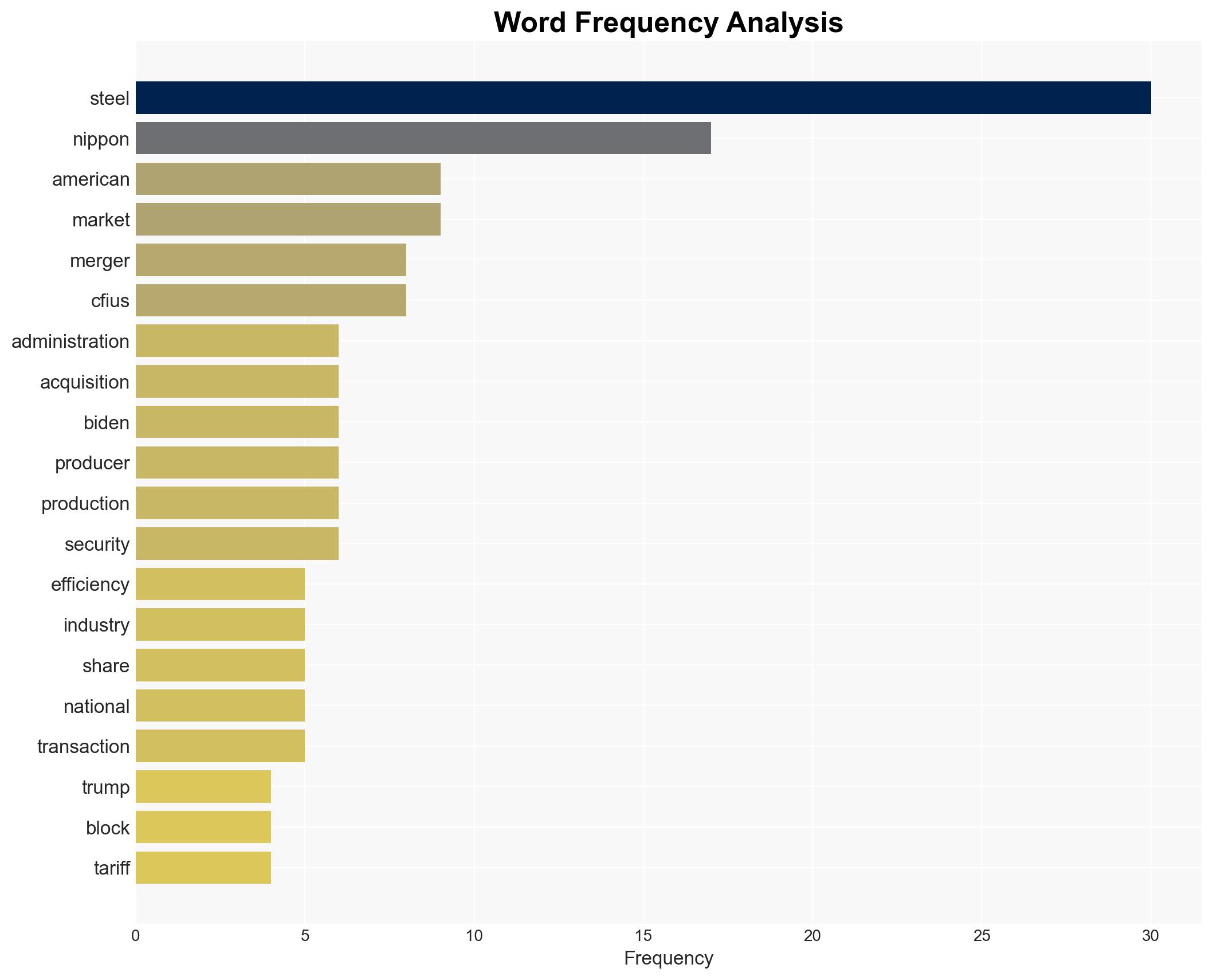 Steel Mergers Tariffs and US Competitiveness - Forbes - Image 3