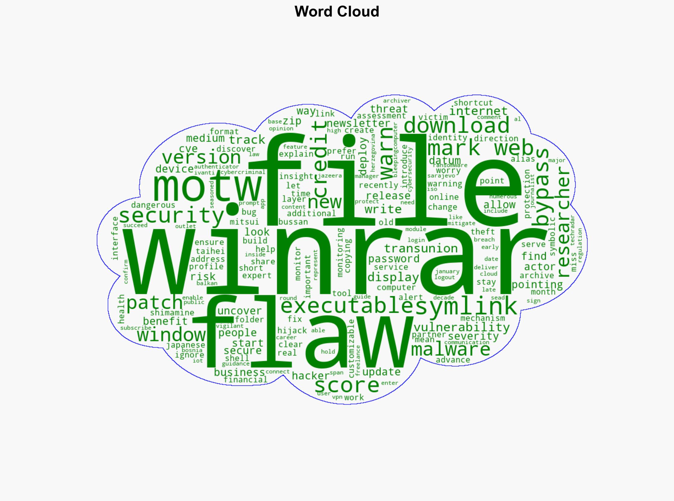 Still using WinRAR It has a worrying security flaw that could let hackers hijack your Windows device - TechRadar - Image 1