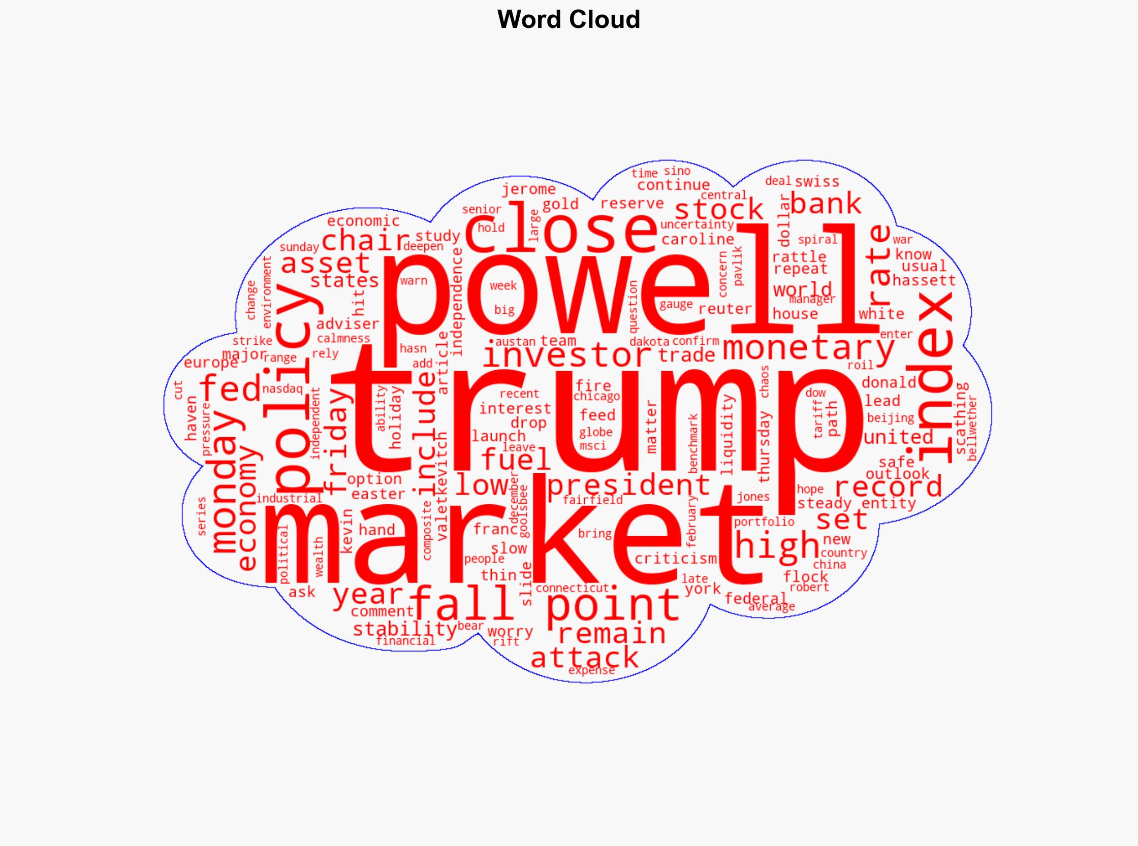 Stocks and dollar slide as Trump's Fed attacks jangle nerves - Yahoo Entertainment - Image 1