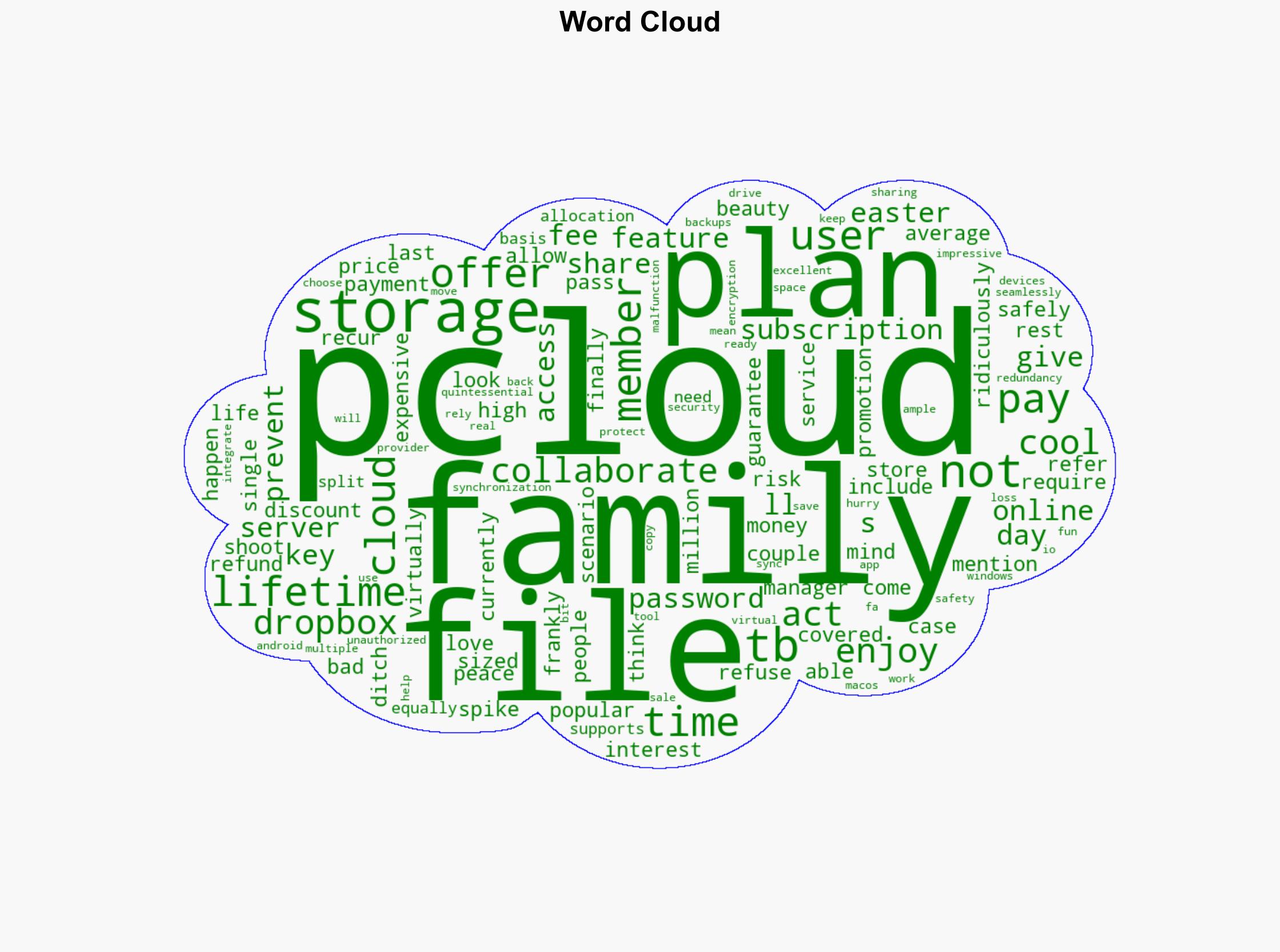 Stop Overpaying for Dropbox Get More Storage for Less Money with pCloud - Gizmodo.com - Image 1