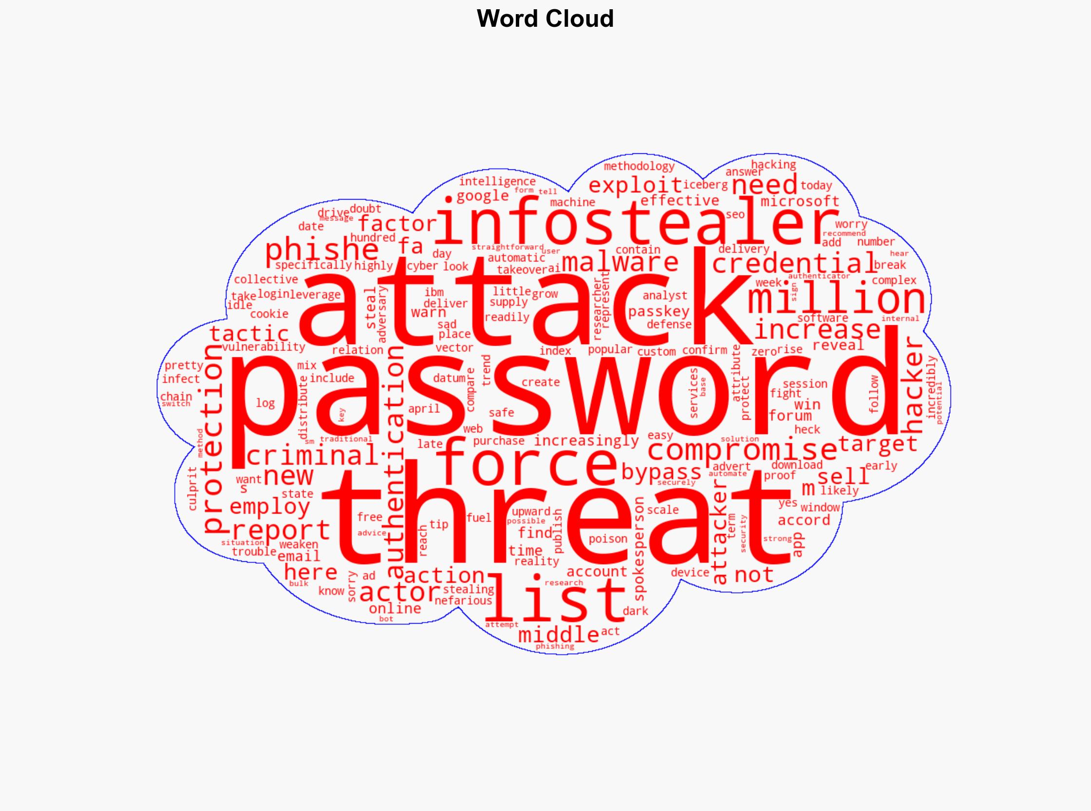 Stop Using Your Password 800 Million Stolen Passwords Listed Online - Forbes - Image 1