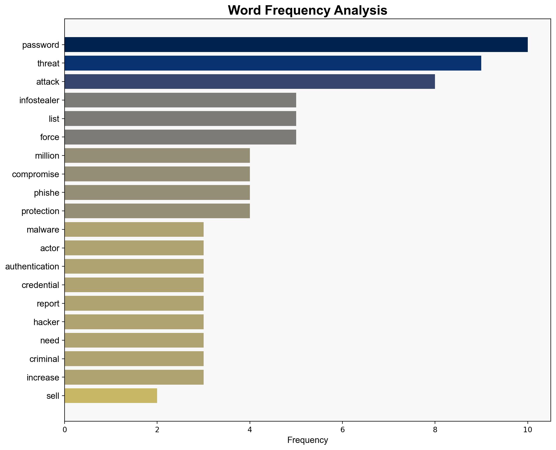 Stop Using Your Password 800 Million Stolen Passwords Listed Online - Forbes - Image 3
