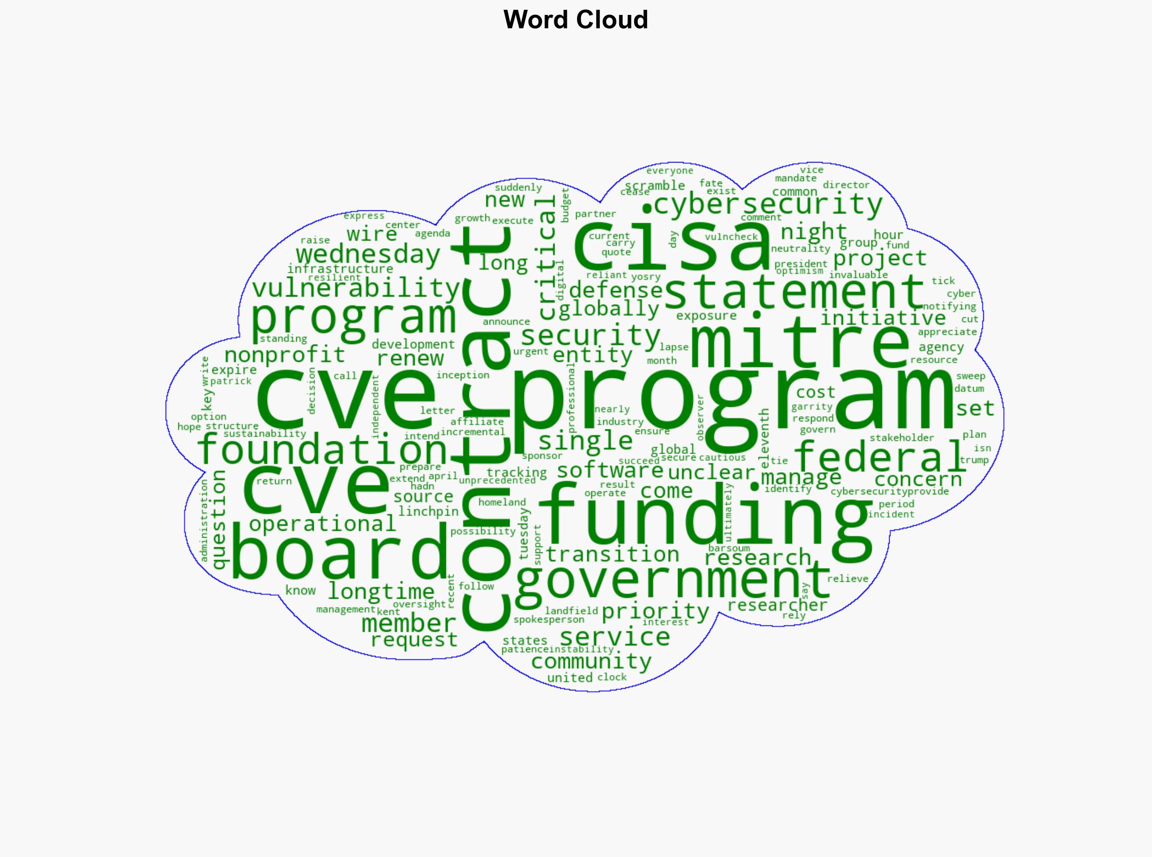 Stupid and Dangerous CISA Funding Chaos Threatens Essential Cybersecurity Program - Wired - Image 1