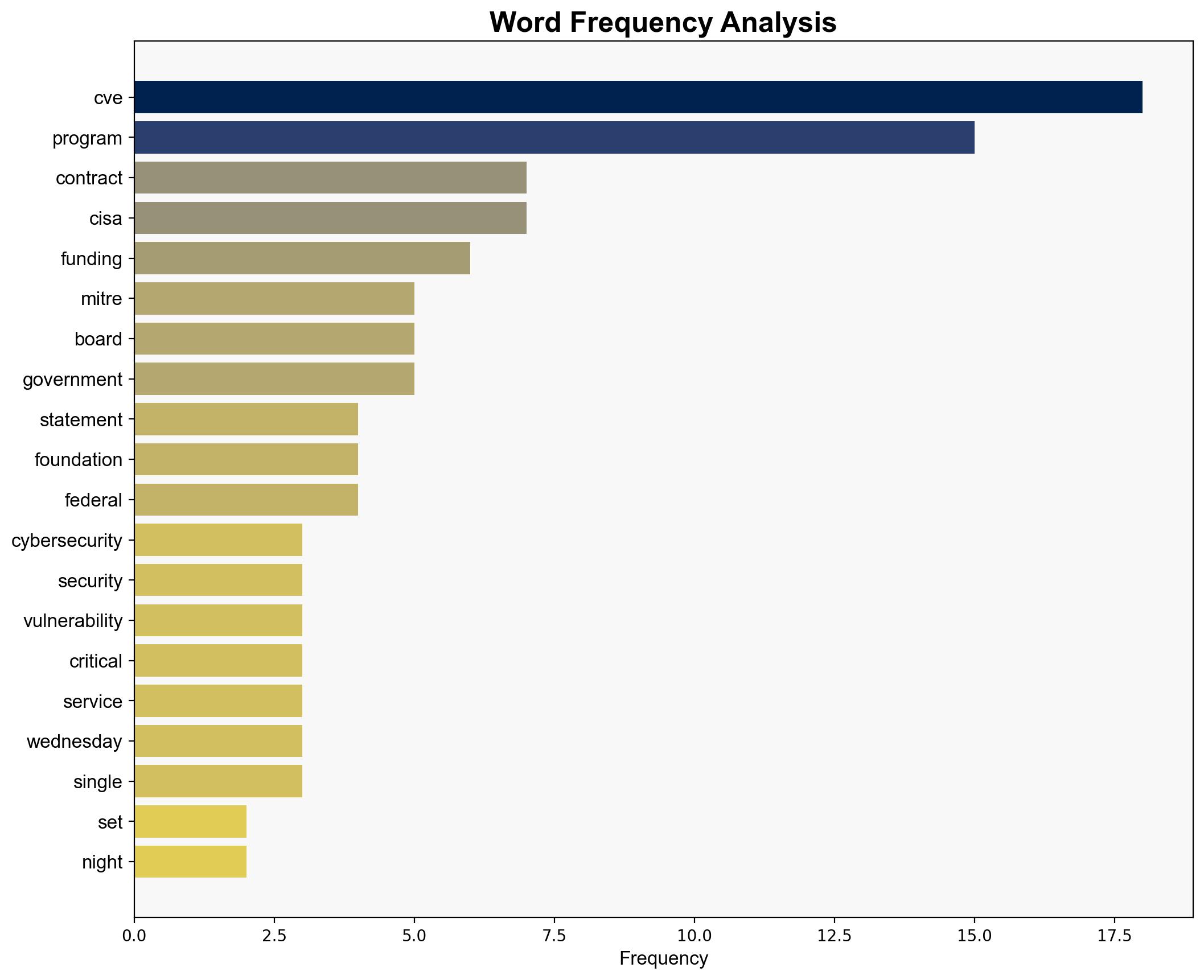 Stupid and Dangerous CISA Funding Chaos Threatens Essential Cybersecurity Program - Wired - Image 3
