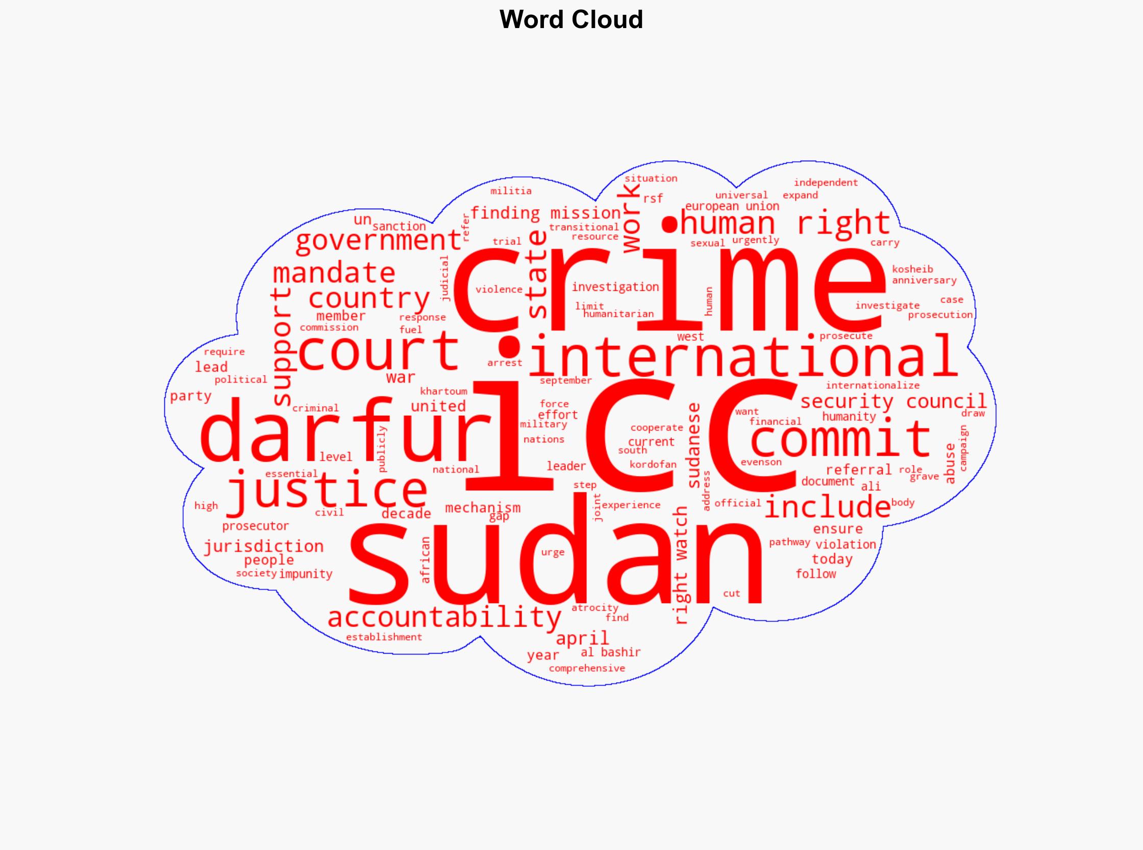 Sudan 20th Anniversary of Darfur ICC Referral - Human Rights Watch - Image 1
