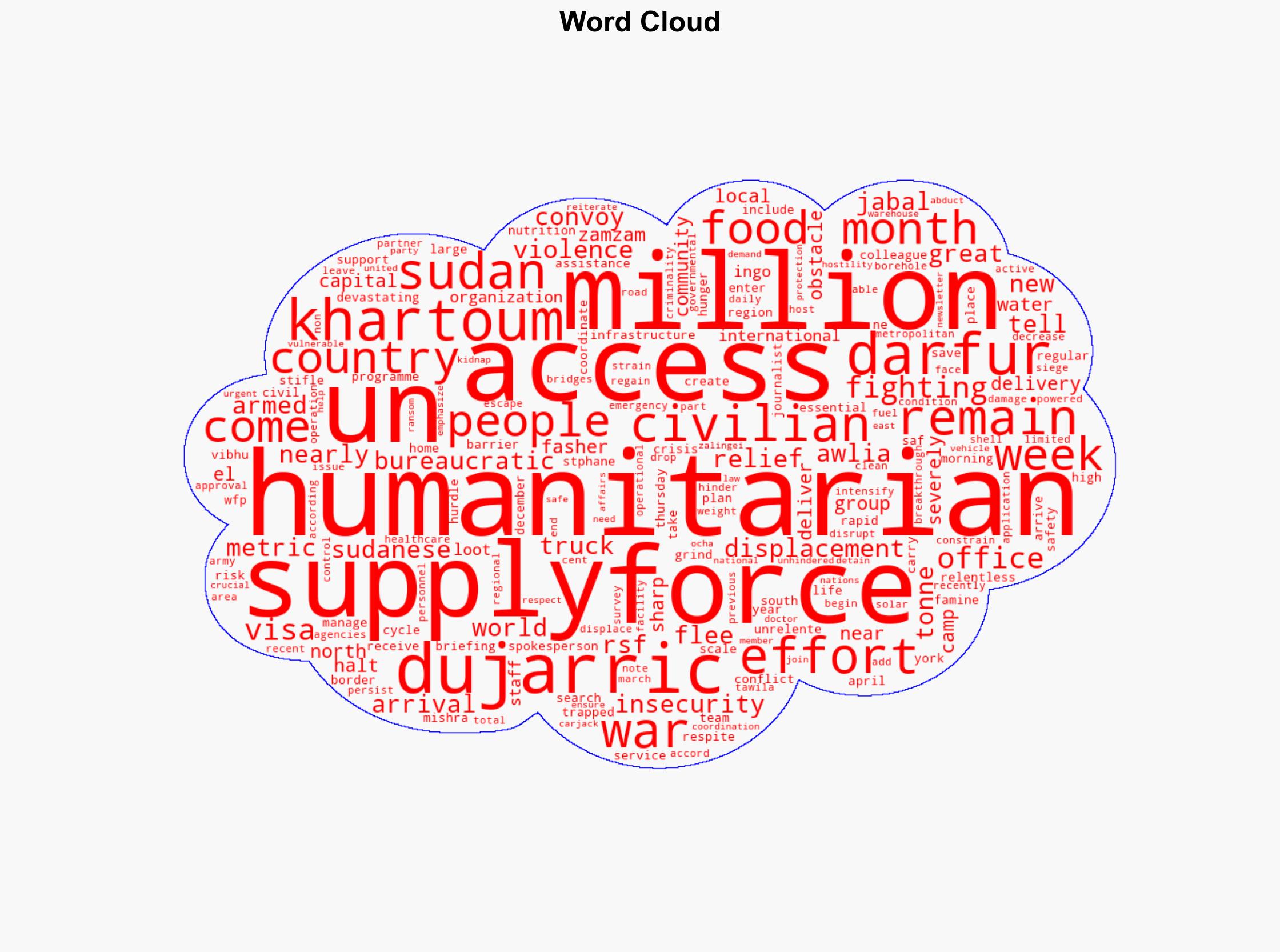 Sudan No respite for civilians amid unrelenting war and aid access barriers - Globalsecurity.org - Image 1