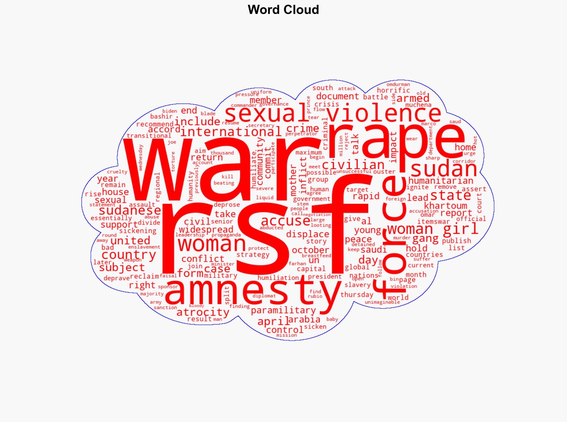 Sudans RSF accused of sickening sexual violence on women girls Report - Al Jazeera English - Image 1