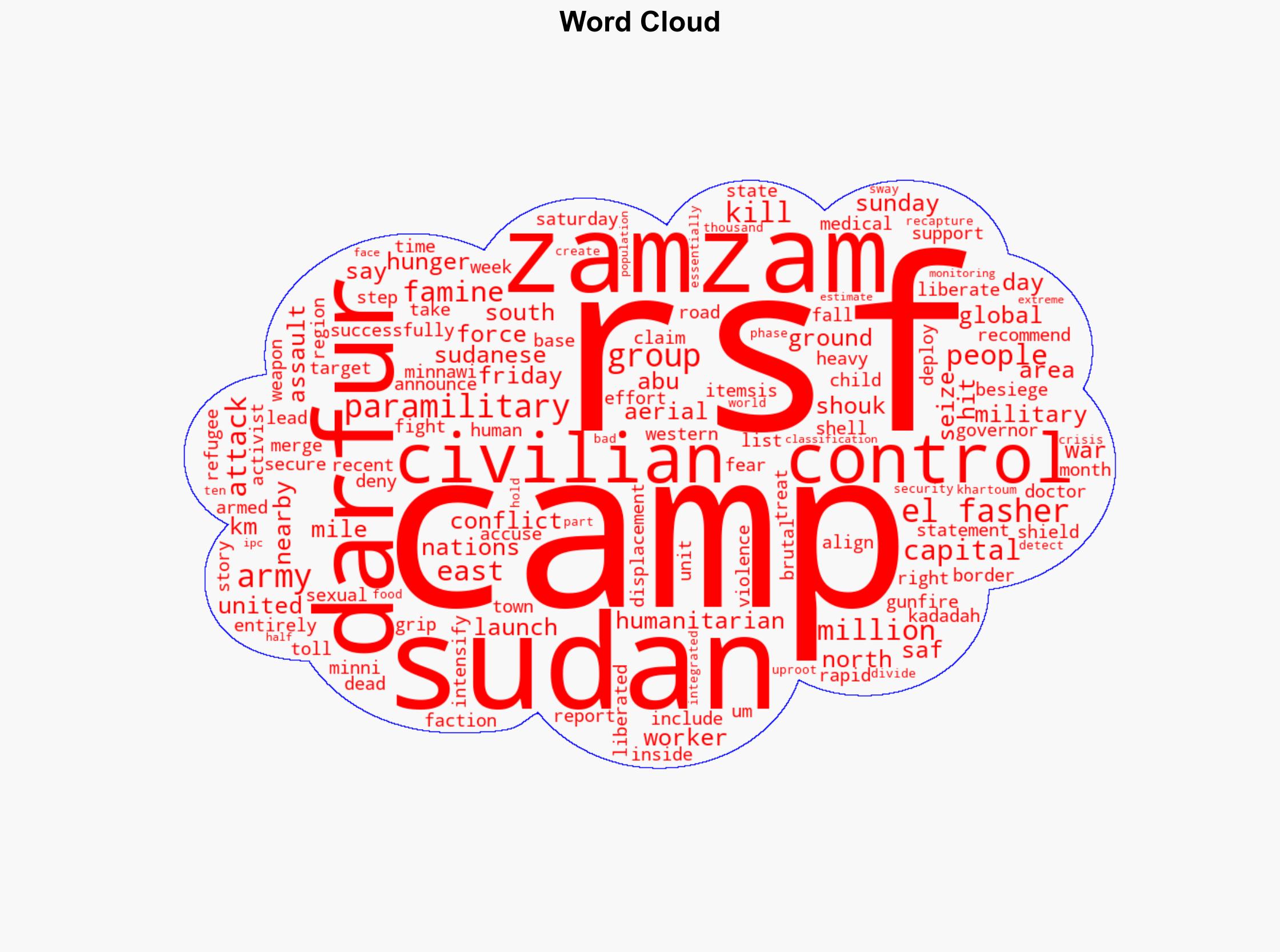 Sudans RSF claims control of famine-hit Zamzam camp in Darfur - Al Jazeera English - Image 1