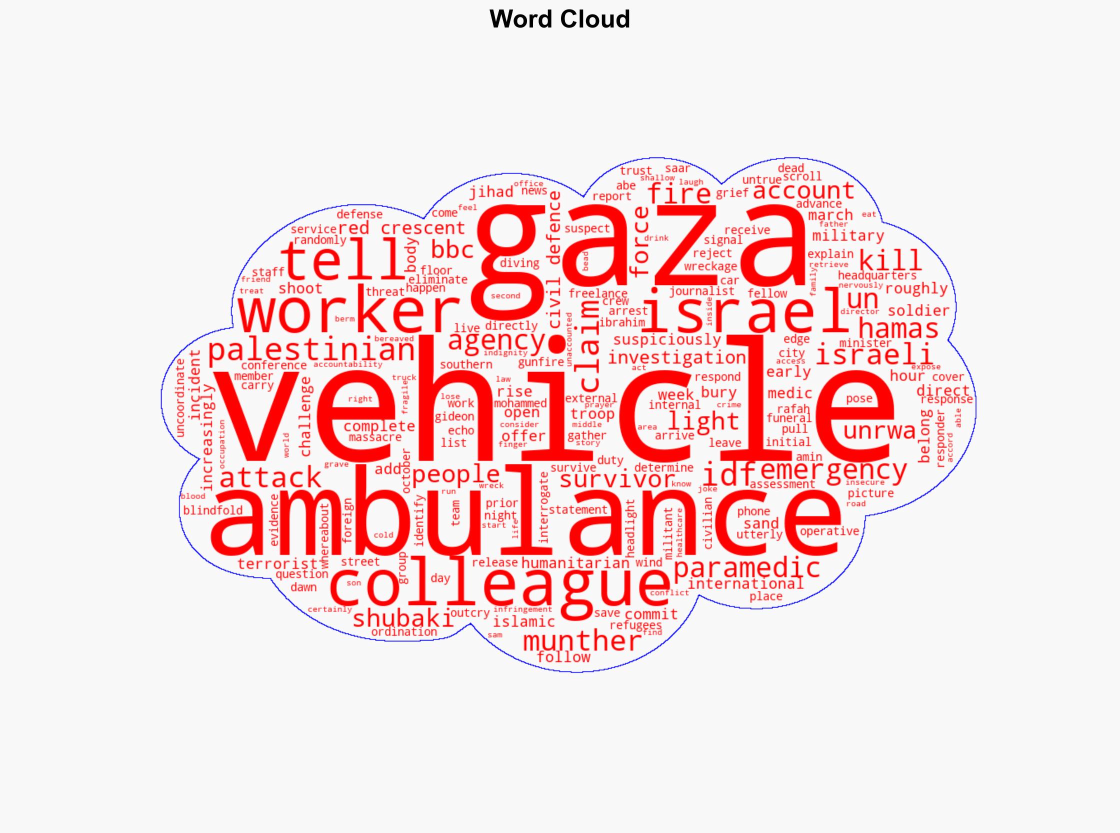 Survivor challenges Israeli account of attack on Gaza paramedics - BBC News - Image 1