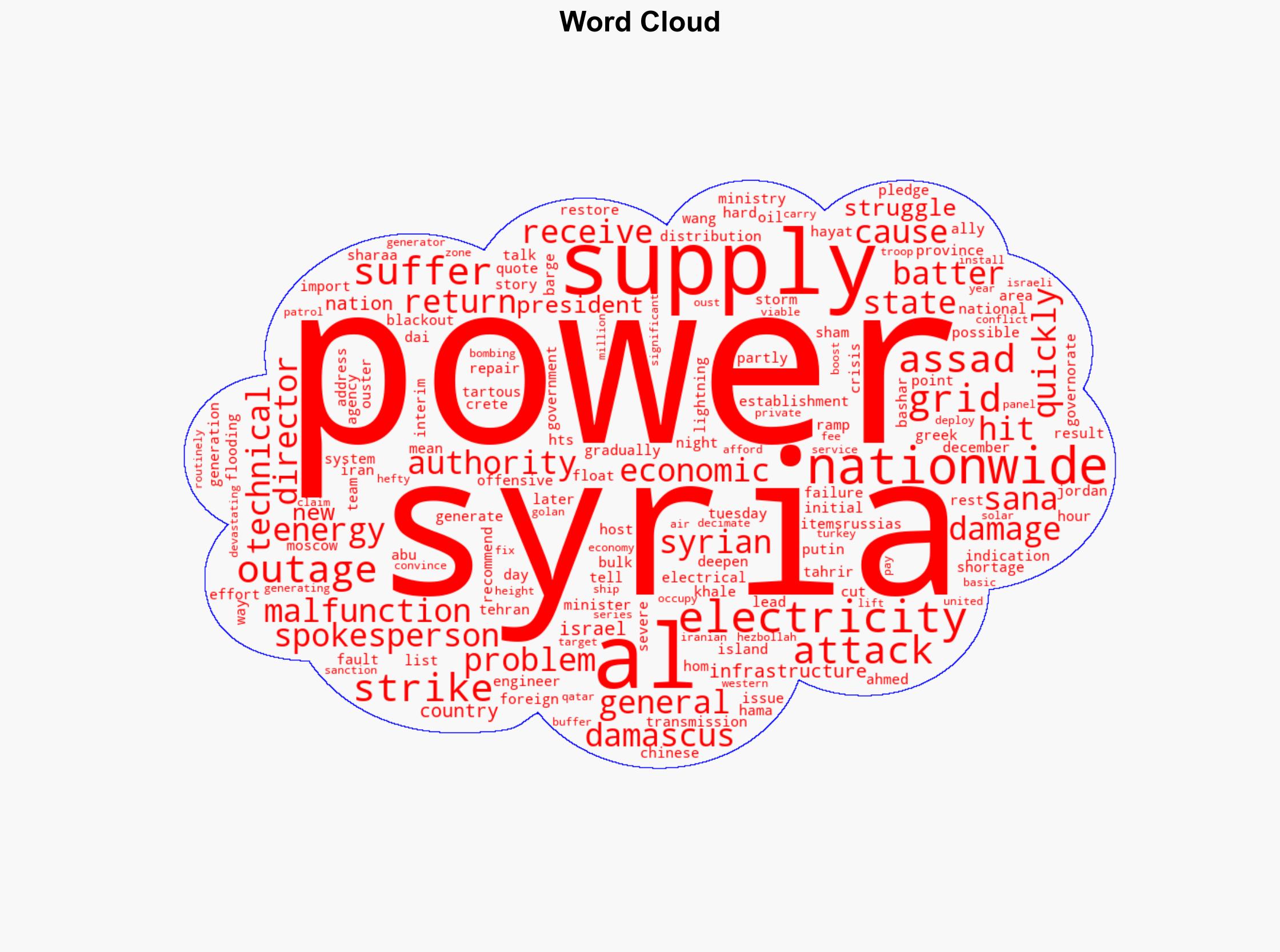 Syria hit with nationwide power outage amid grid failures - Al Jazeera English - Image 1