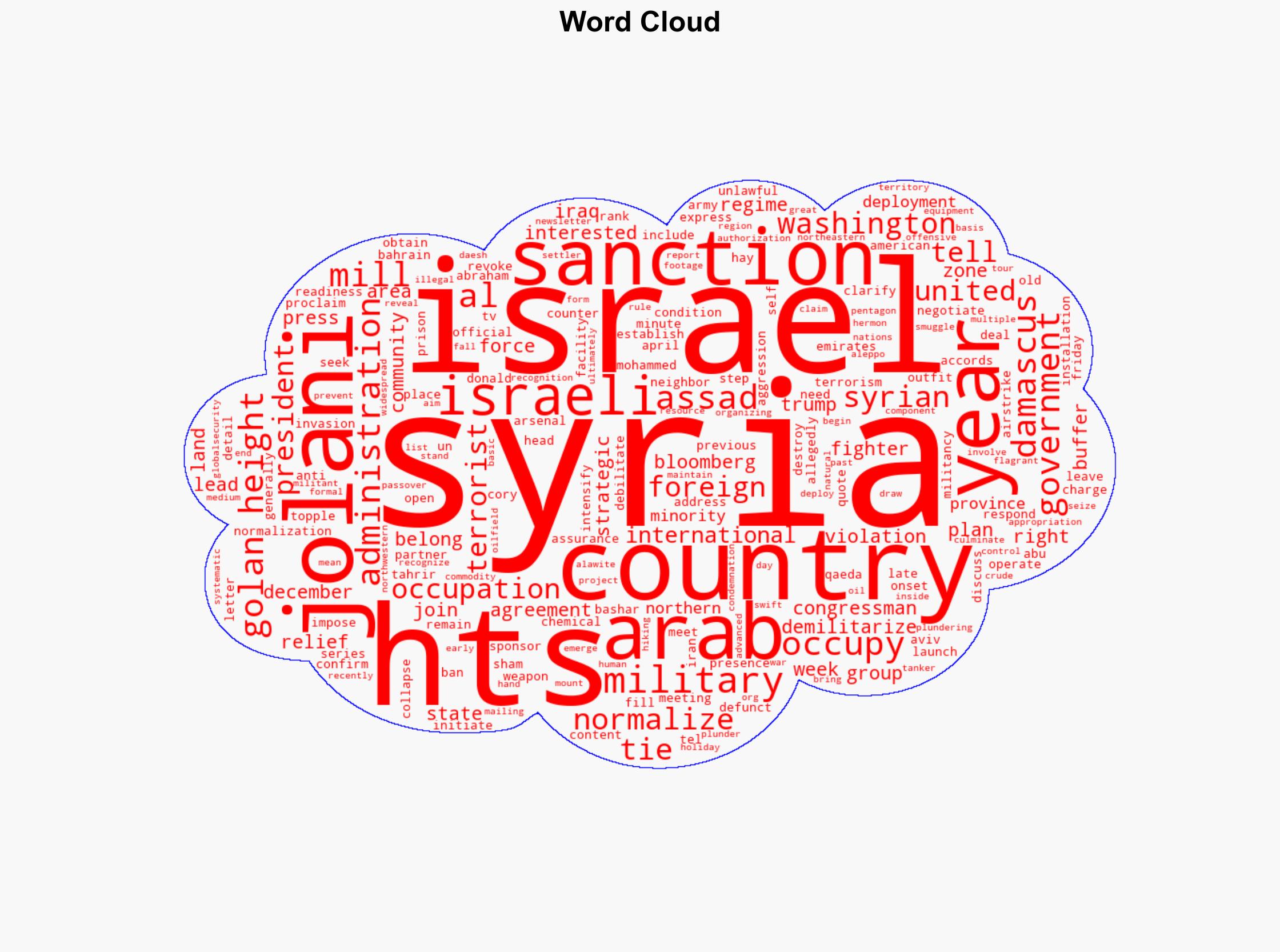 Syria's HTS says 'interested' to normalize with Israel amid US sanctions relief - Globalsecurity.org - Image 1