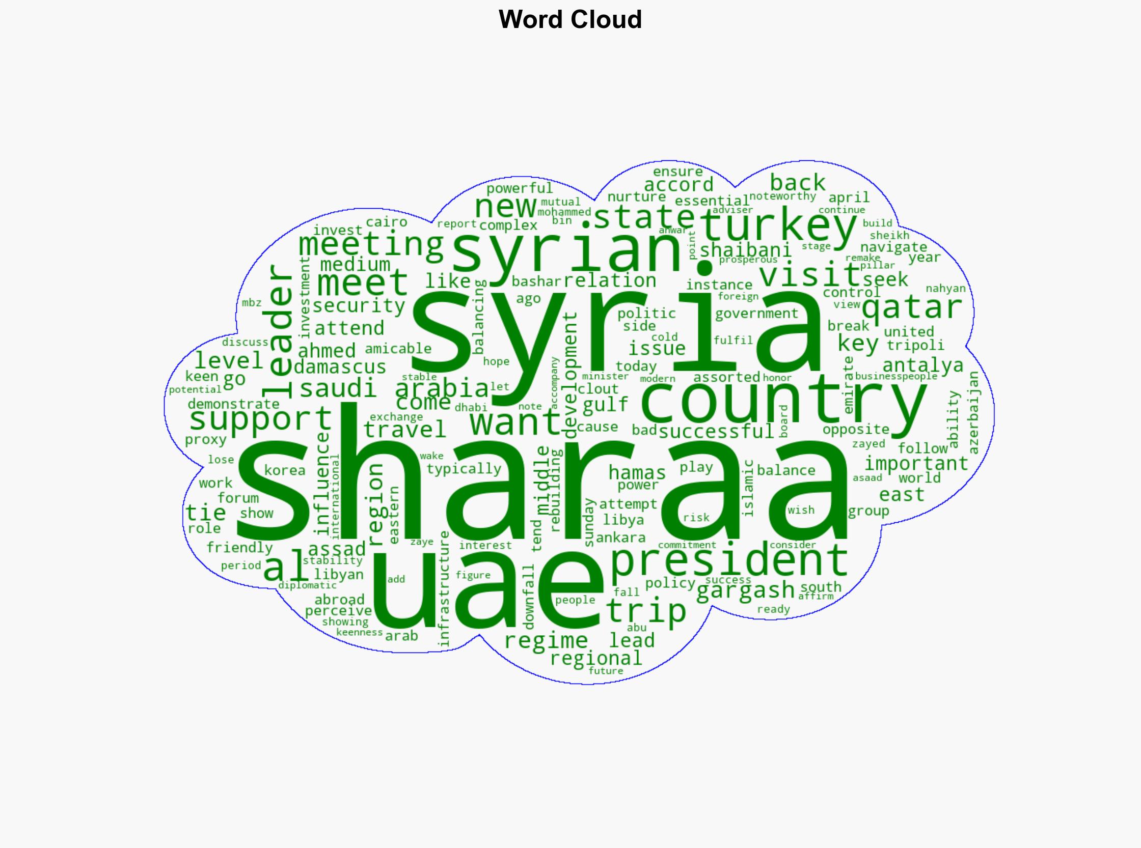 Syrias President al-Sharaa in UAE after successful Turkey visit - The Jerusalem Post - Image 1