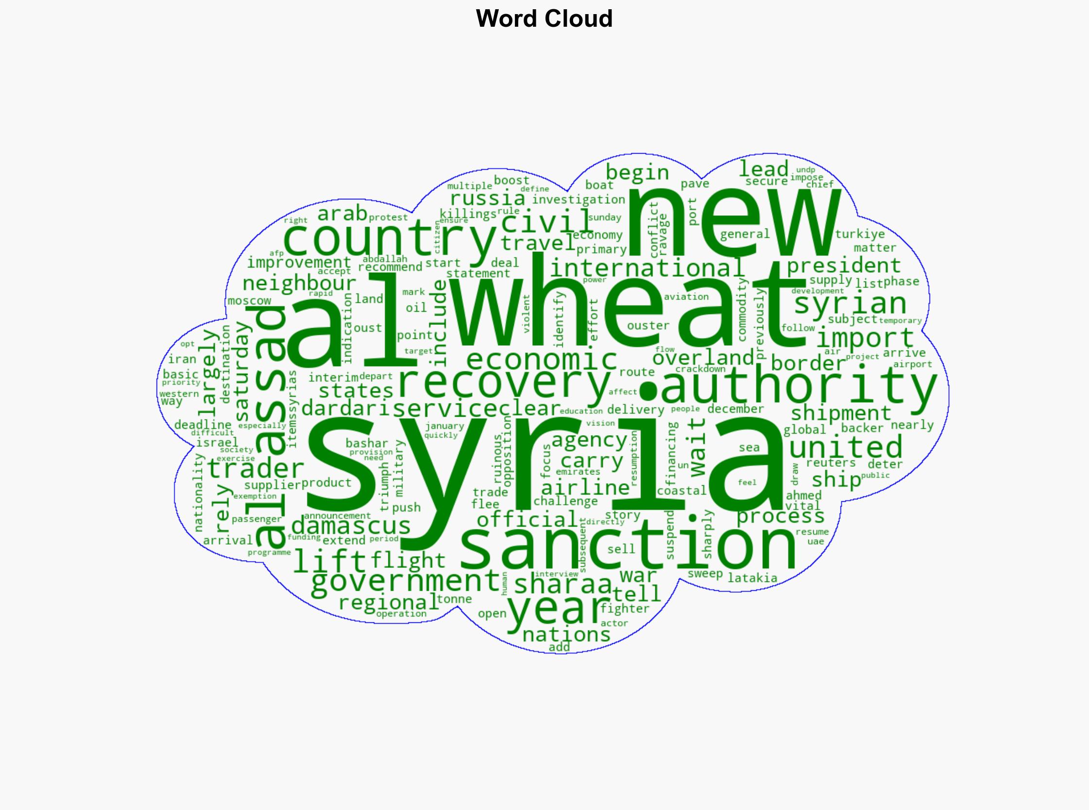 Syrias first wheat shipment since al-Assad ouster points to recovery - Al Jazeera English - Image 1