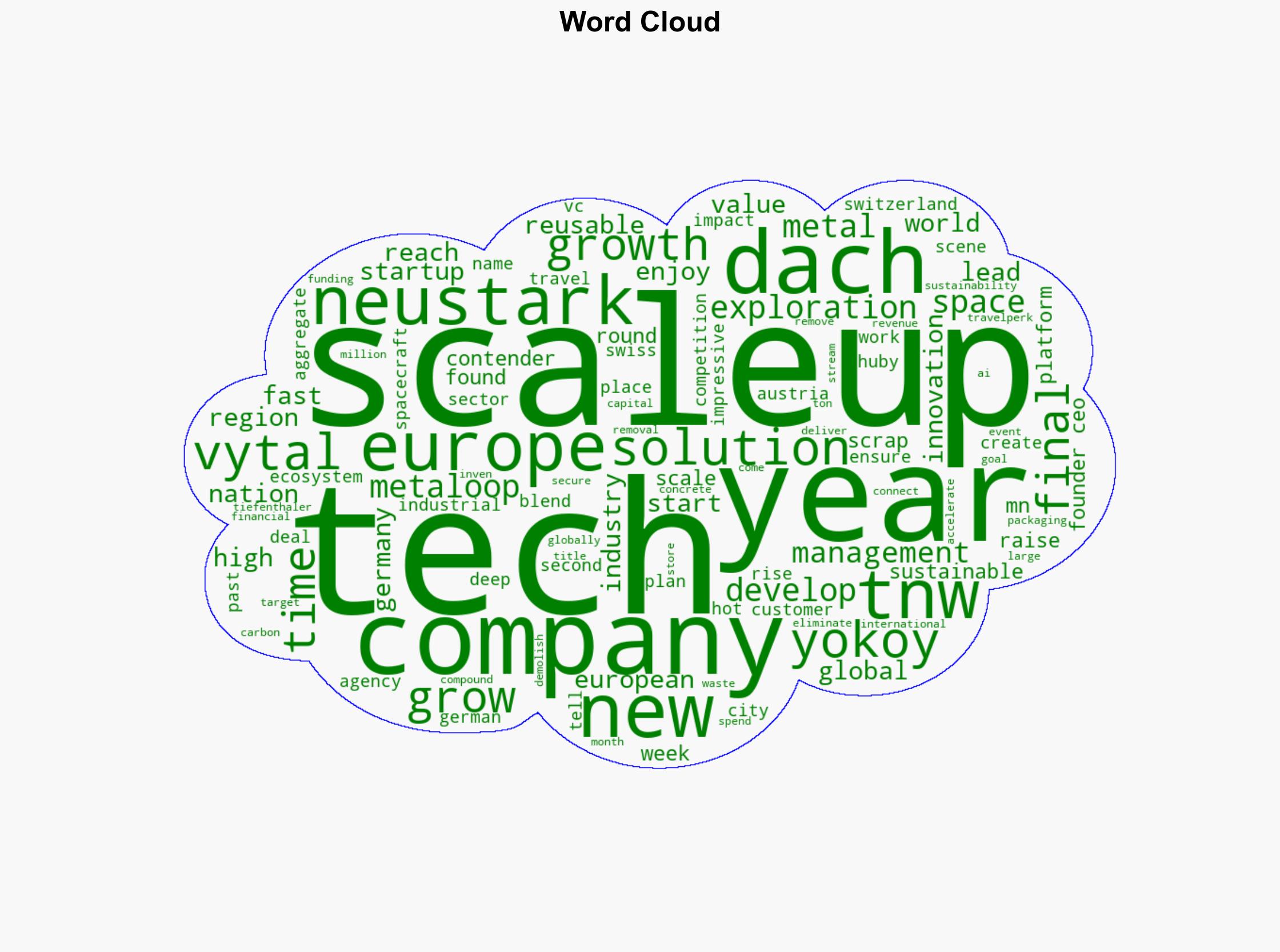 TECH5 DACHs 5 top scaleups enter Champions League of Technology - The Next Web - Image 1