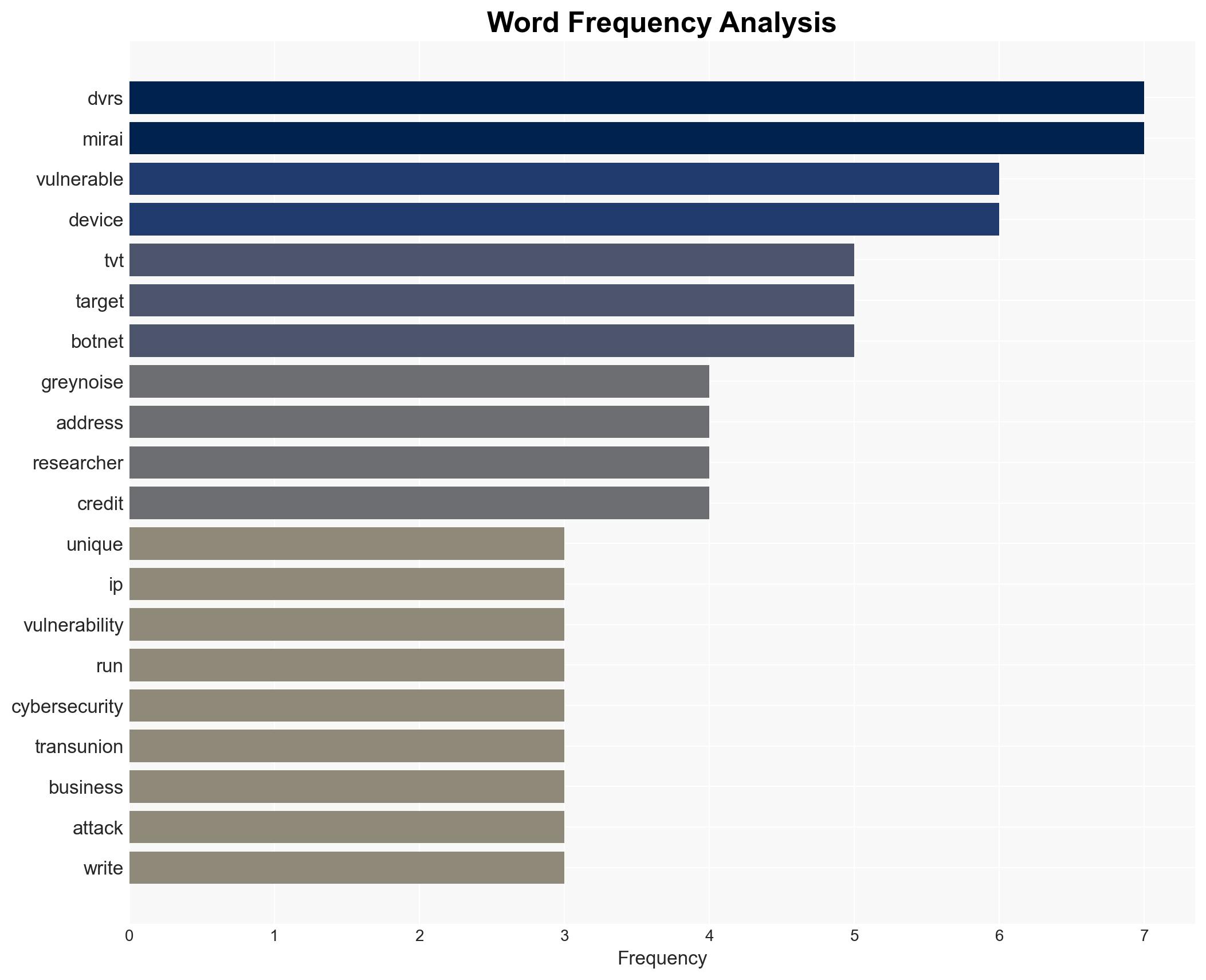TVT DVRs become prime target for Mirai botnet - TechRadar - Image 3