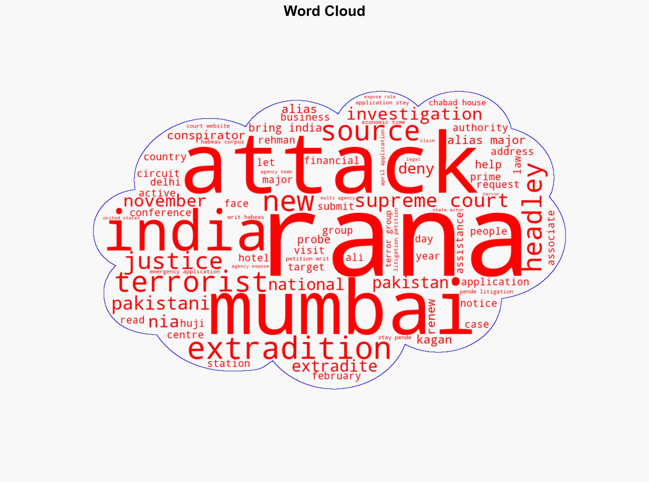 Tahawwur Rana's extradition will expose Pakistani state actors' role in 2611 attacks Sources - The Times of India - Image 1