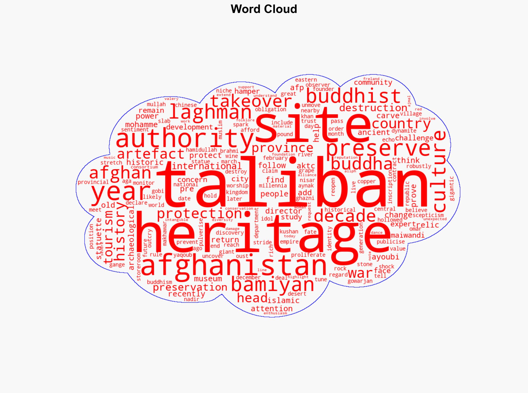 Taliban Change Tune Towards Afghan Heritage Sites - International Business Times - Image 1