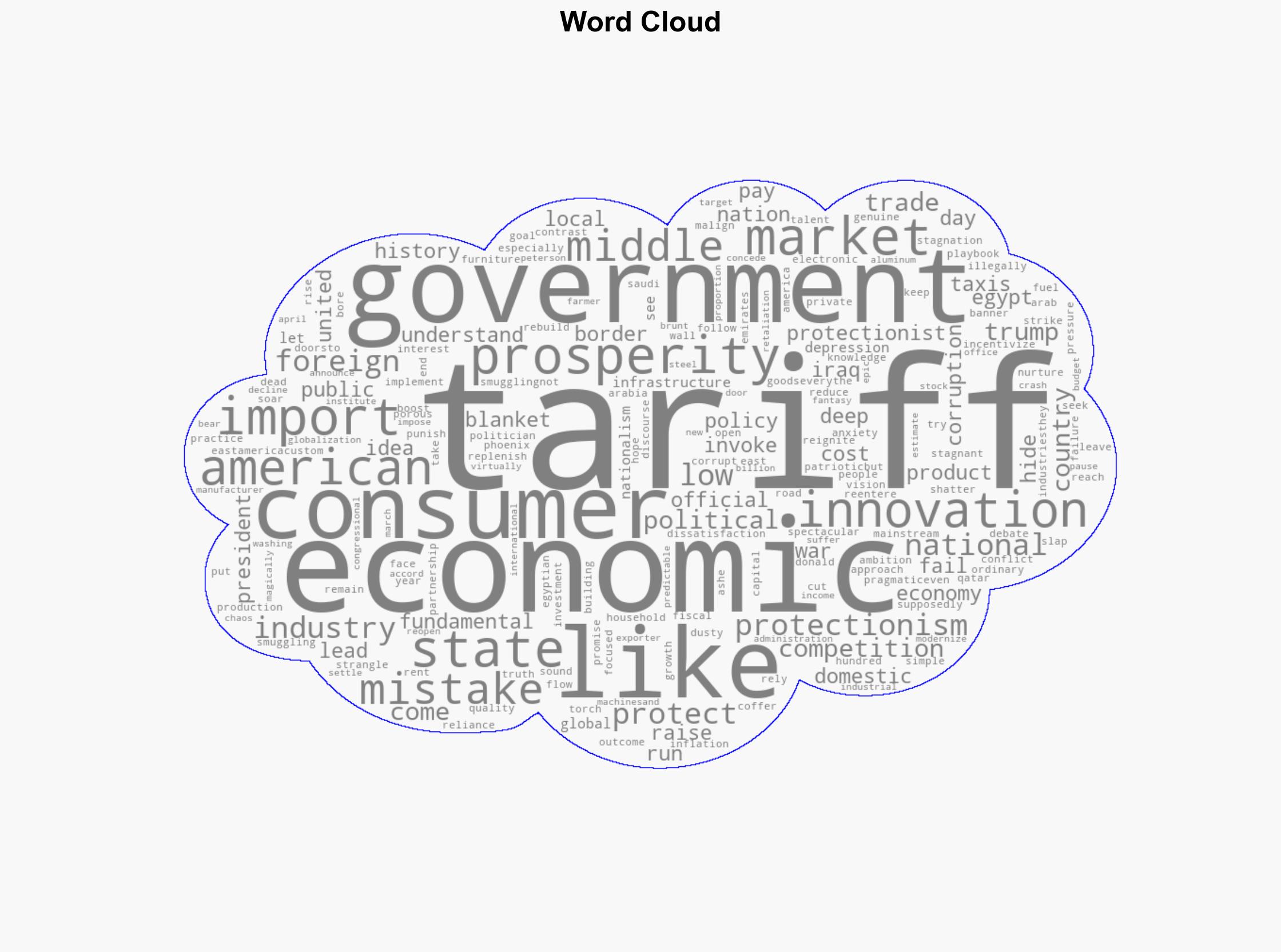 Tariffs Failed in the Middle EastAmerica Shouldn't Make the Same Mistake - Reason - Image 1
