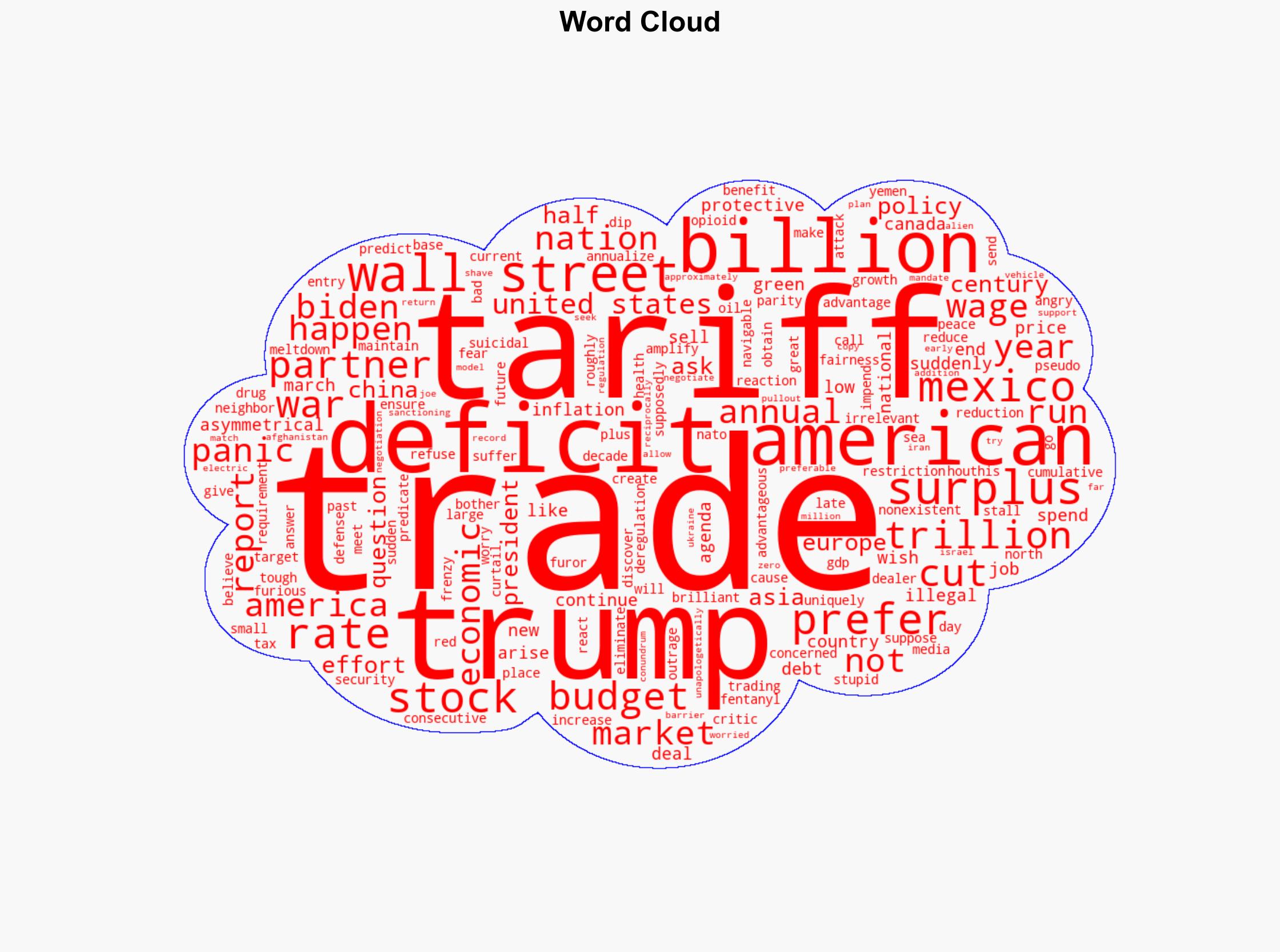 Tariffs and trade wars Trump asks tough questions critics wont answer - New York Post - Image 1
